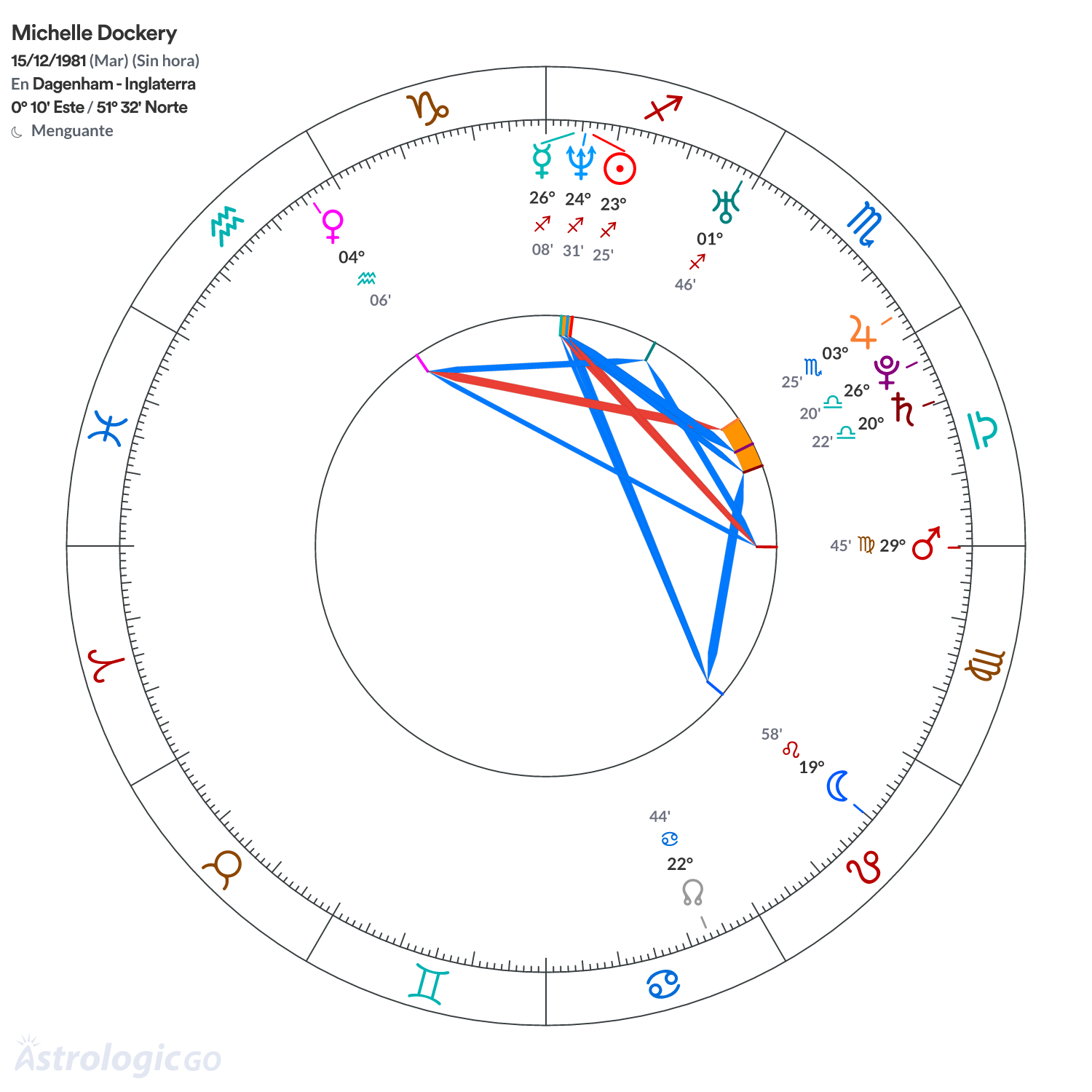 Mandala - Michelle Dockery