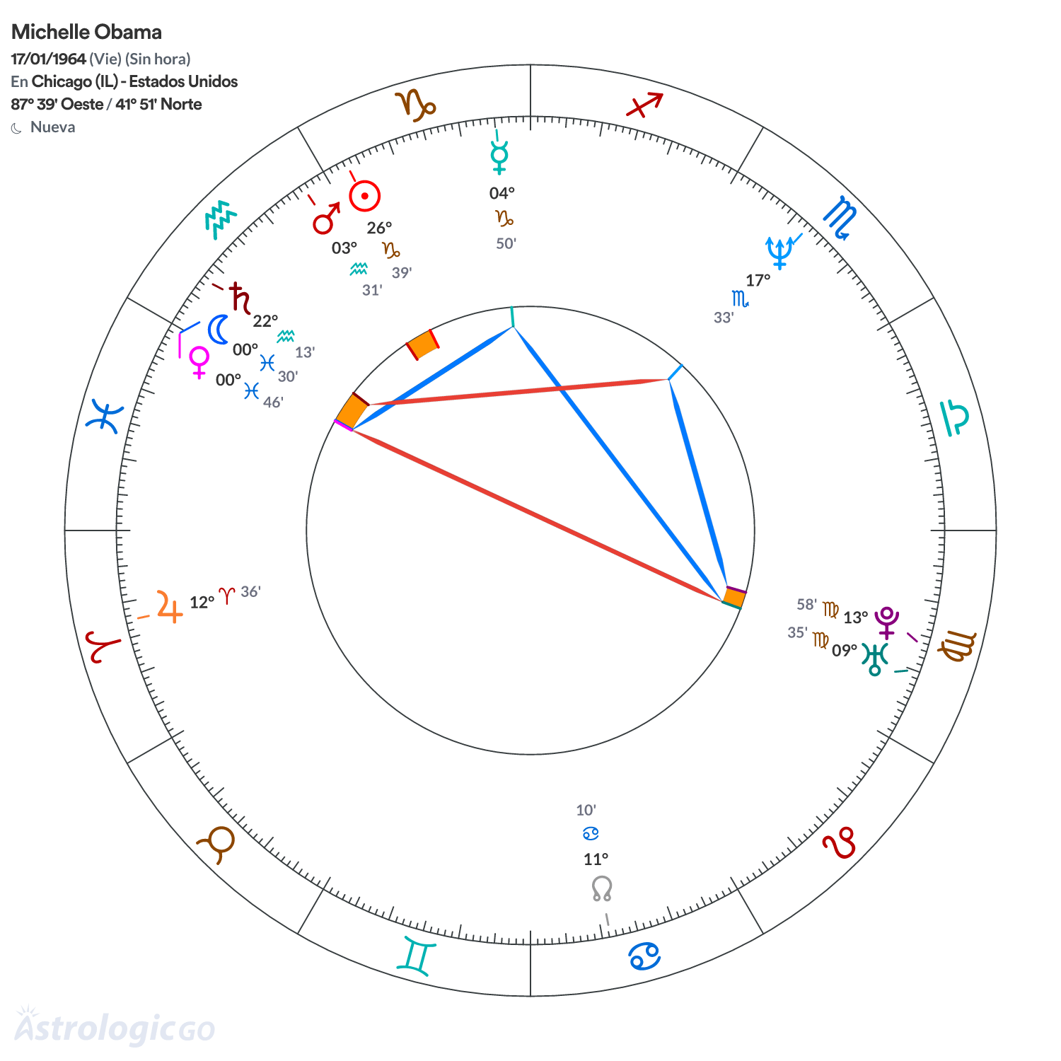 Mandala - Michelle Obama