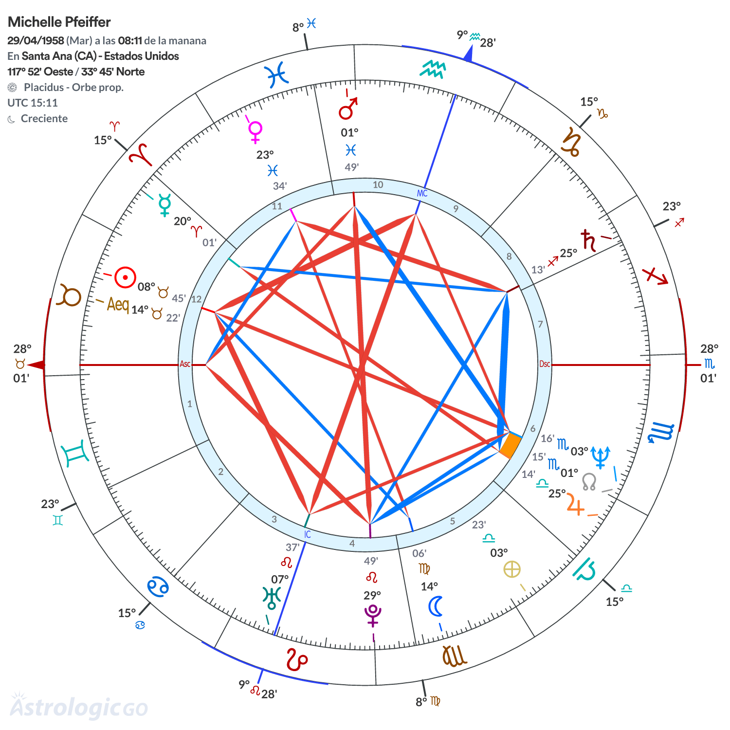 Mandala - Michelle Pfeiffer