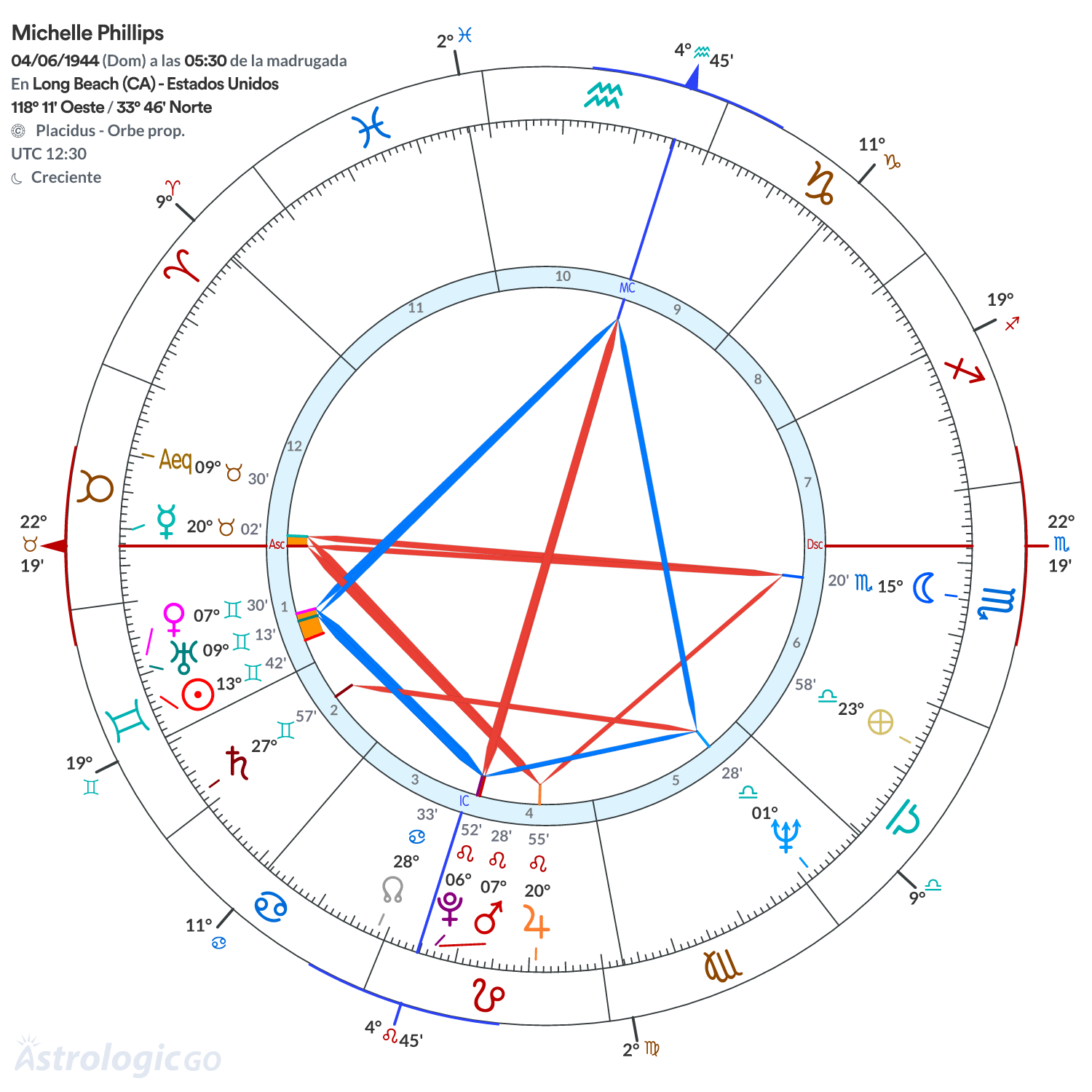 Mandala - Michelle Phillips