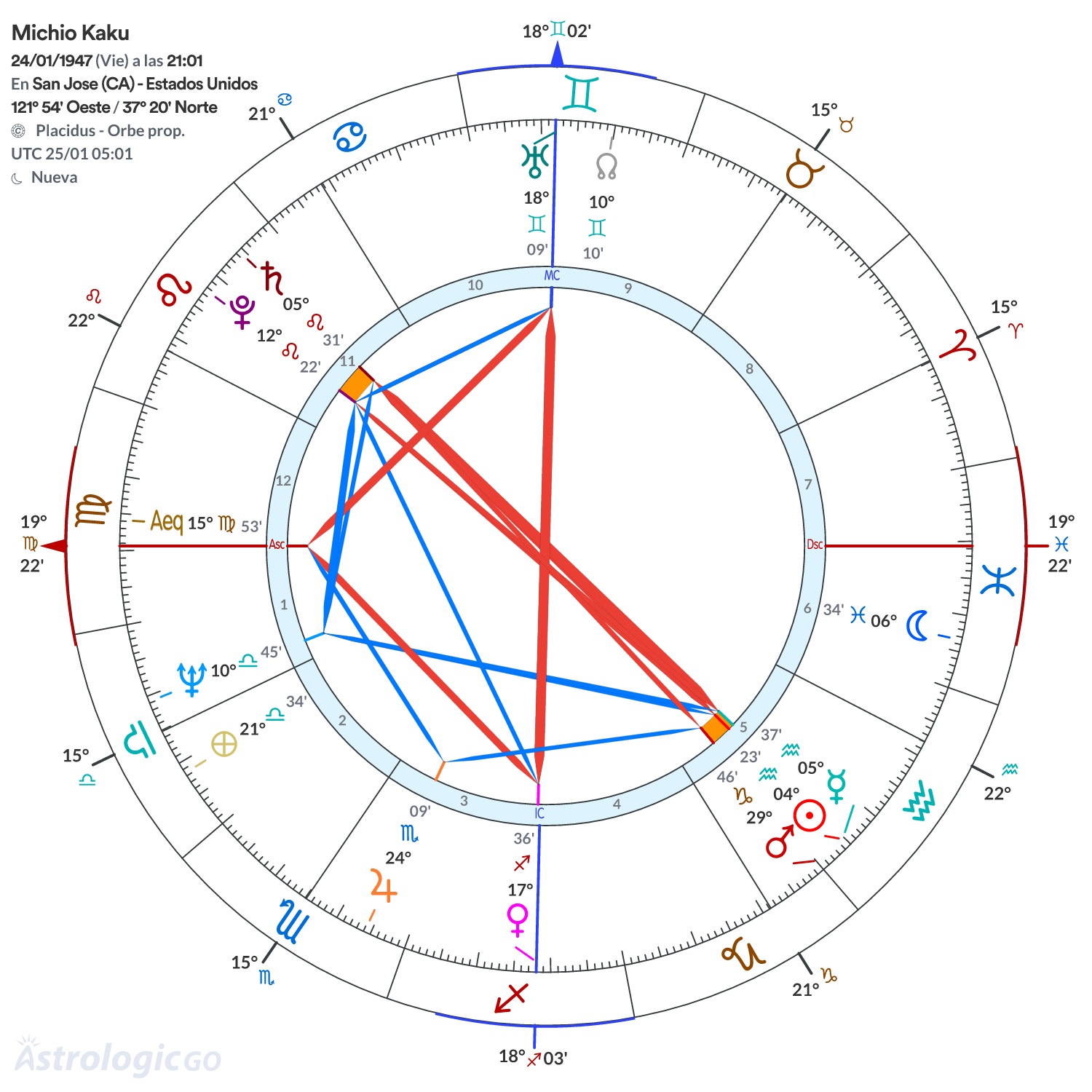 Mandala - Michio Kaku