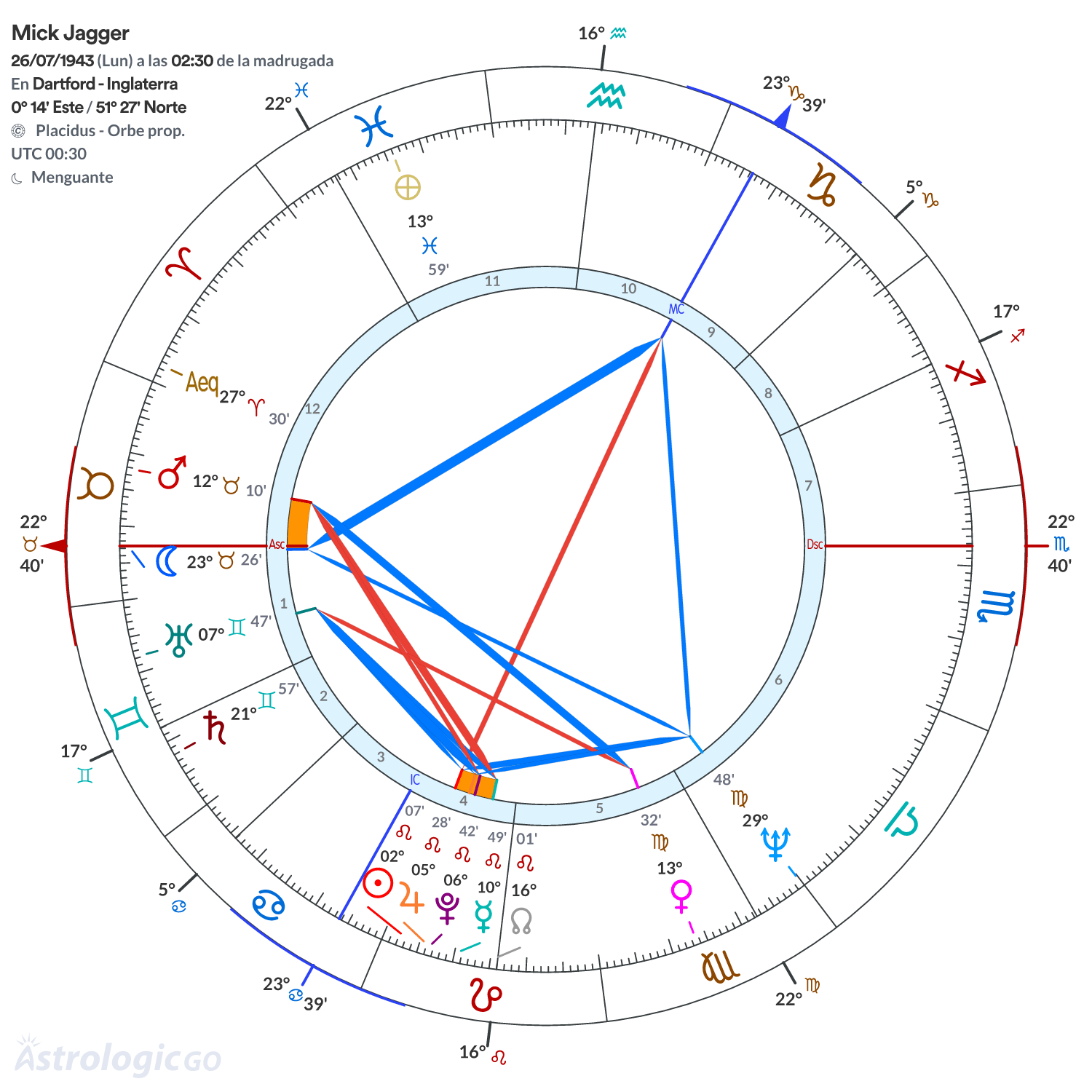 Mandala - Mick Jagger