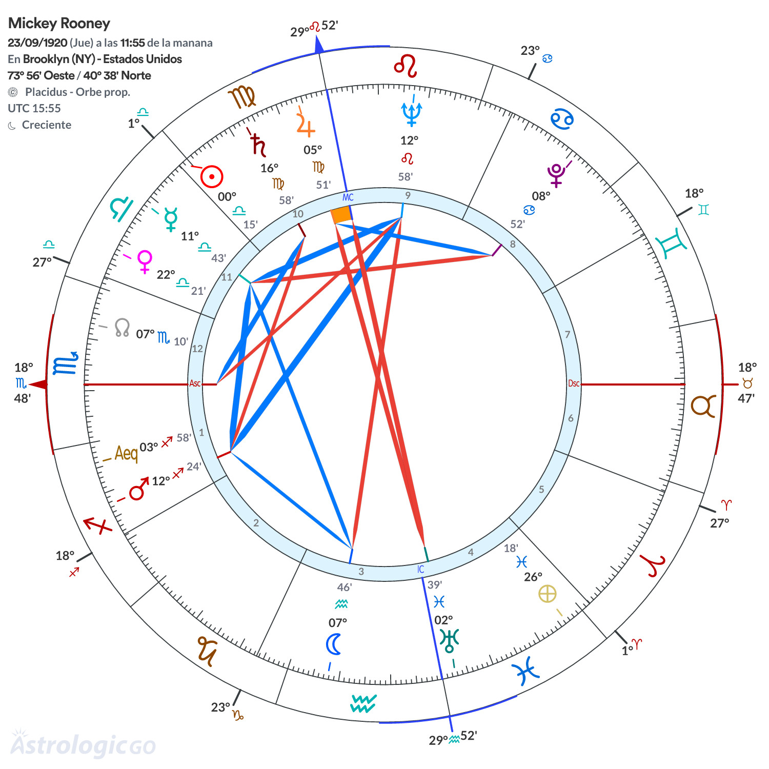 Mandala - Mickey Rooney