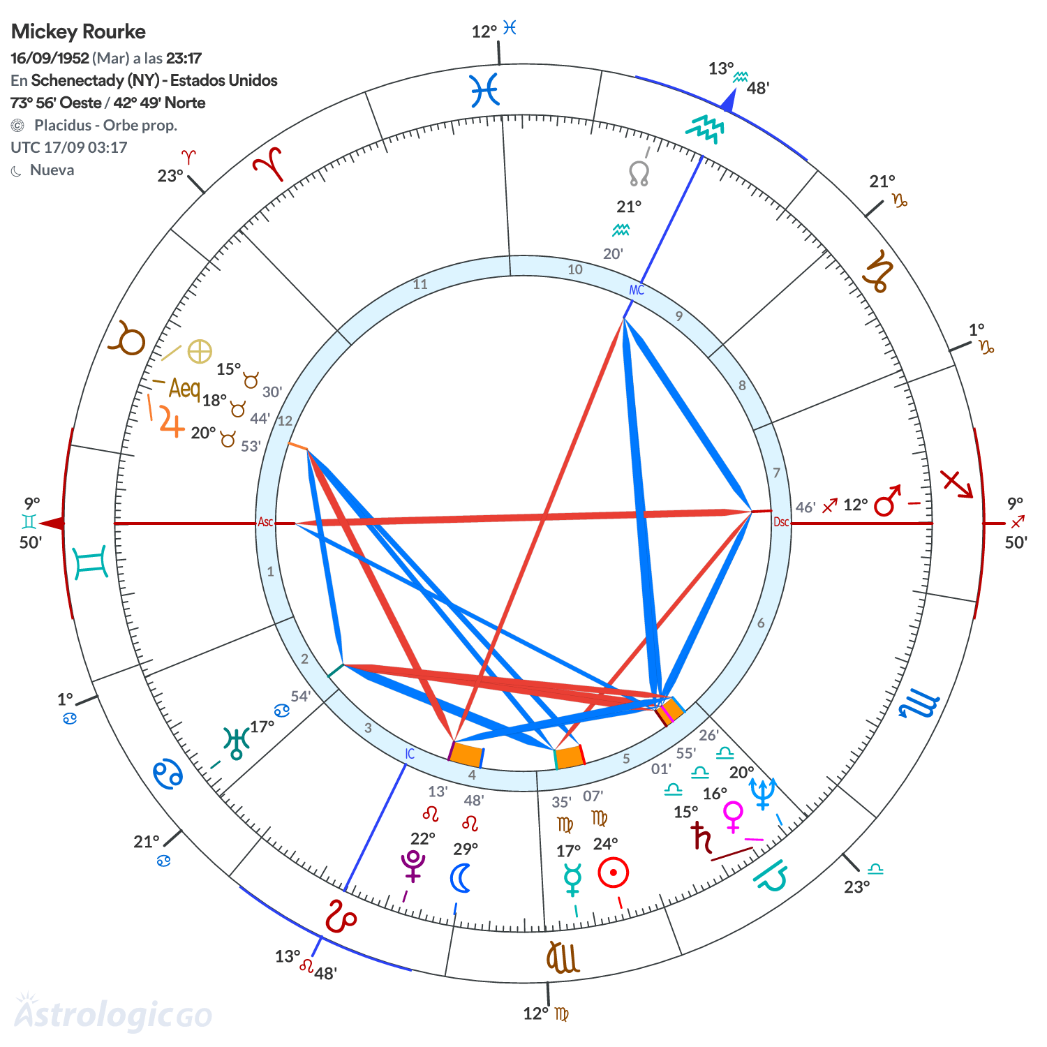 Mandala - Mickey Rourke