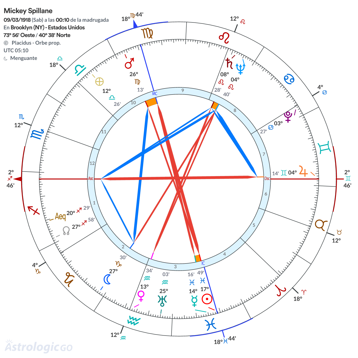 Mandala - Mickey Spillane