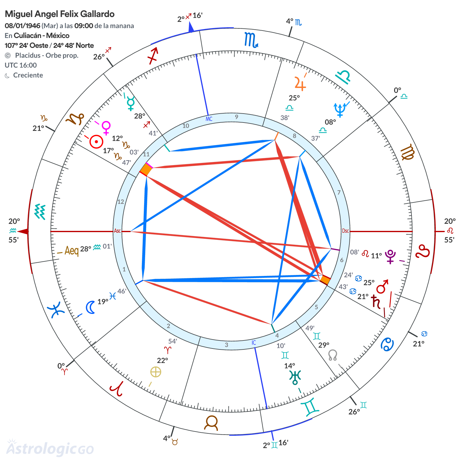 Mandala - Miguel Angel Felix Gallardo