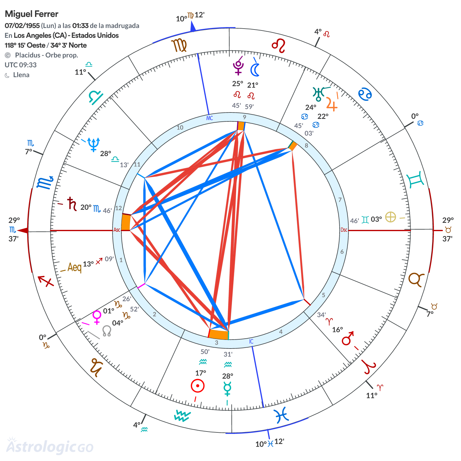 Mandala - Miguel Ferrer