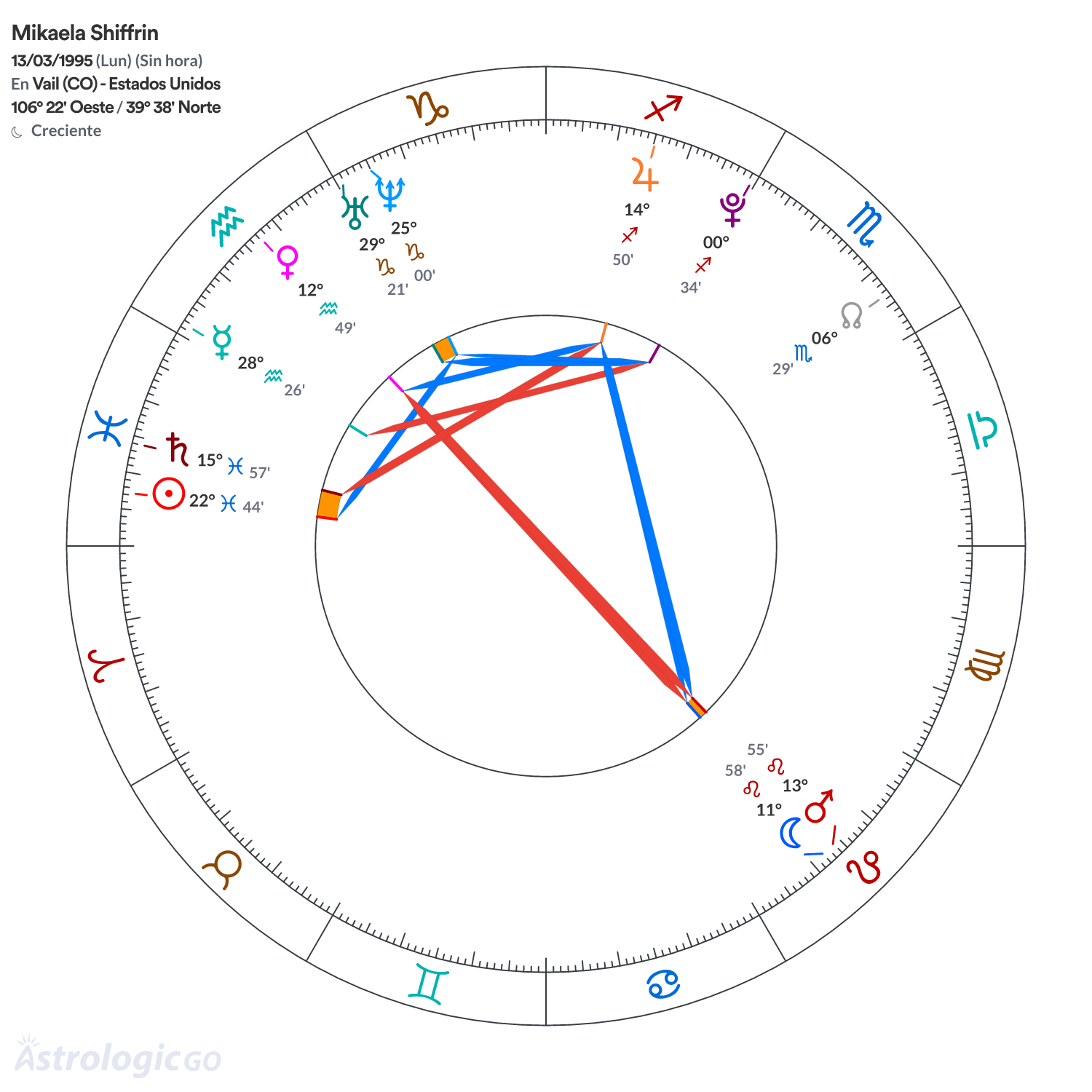 Mandala - Mikaela Shiffrin