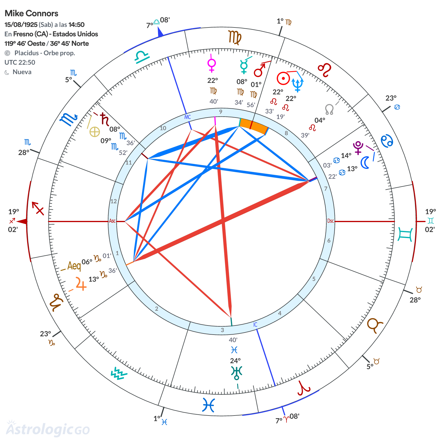 Mandala - Mike Connors