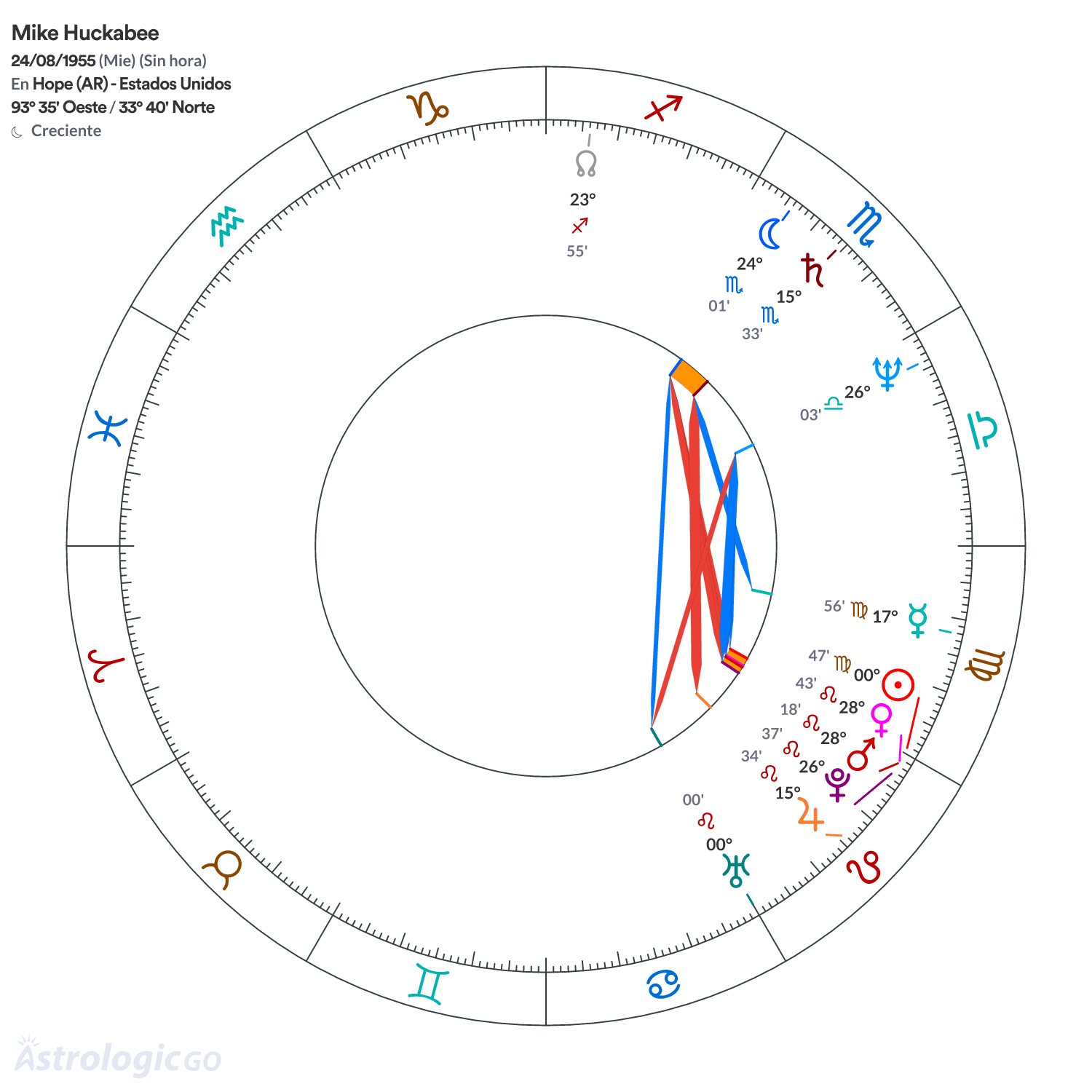 Mandala - Mike Huckabee