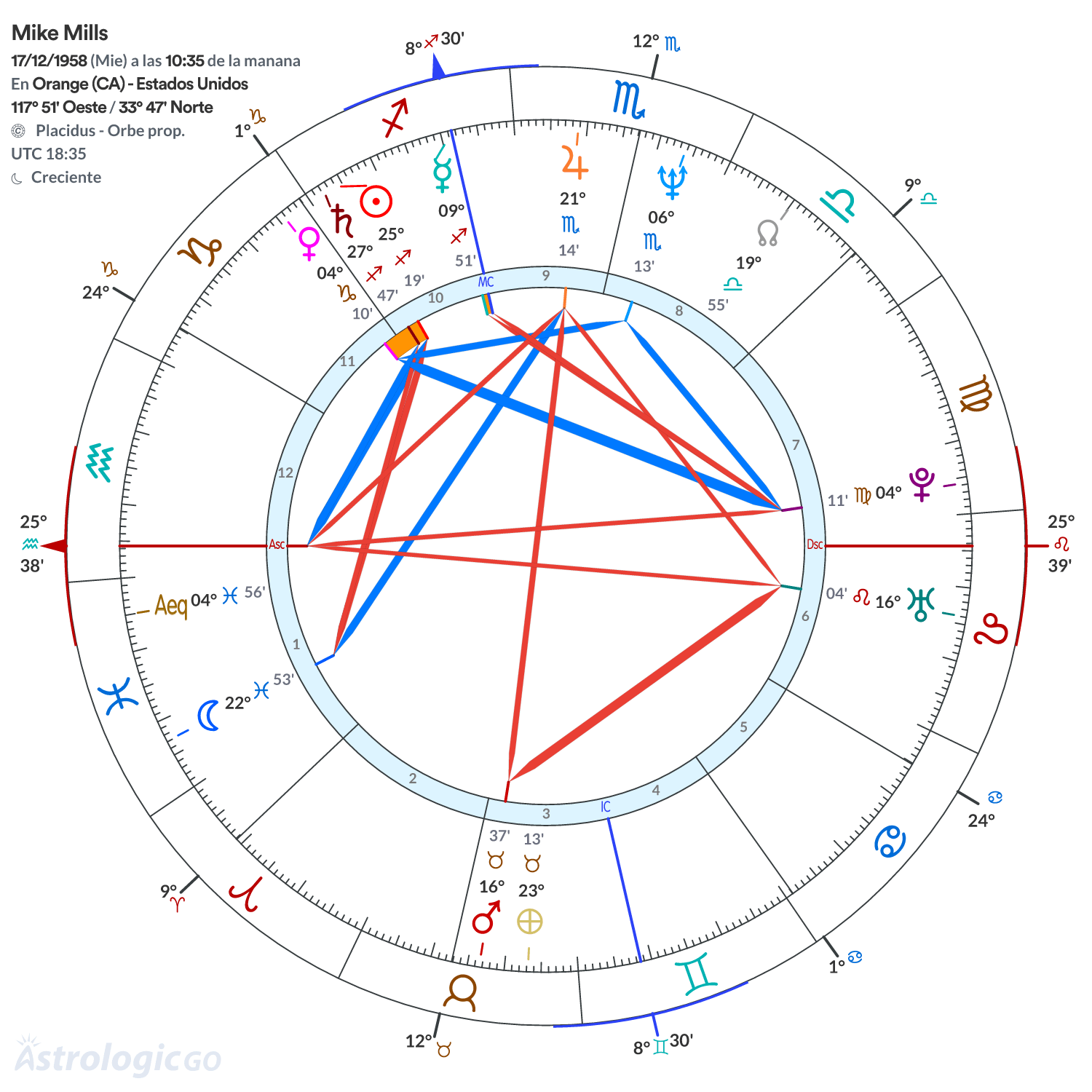 Mandala - Mike Mills