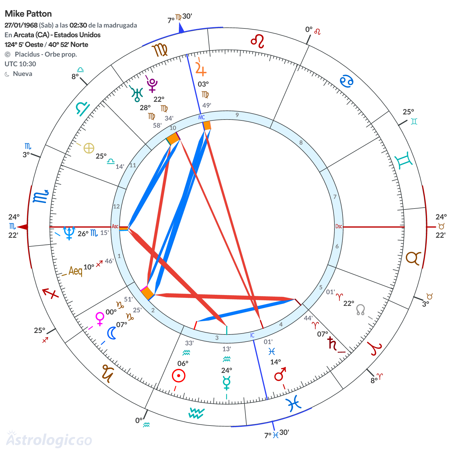 Mandala - Mike Patton