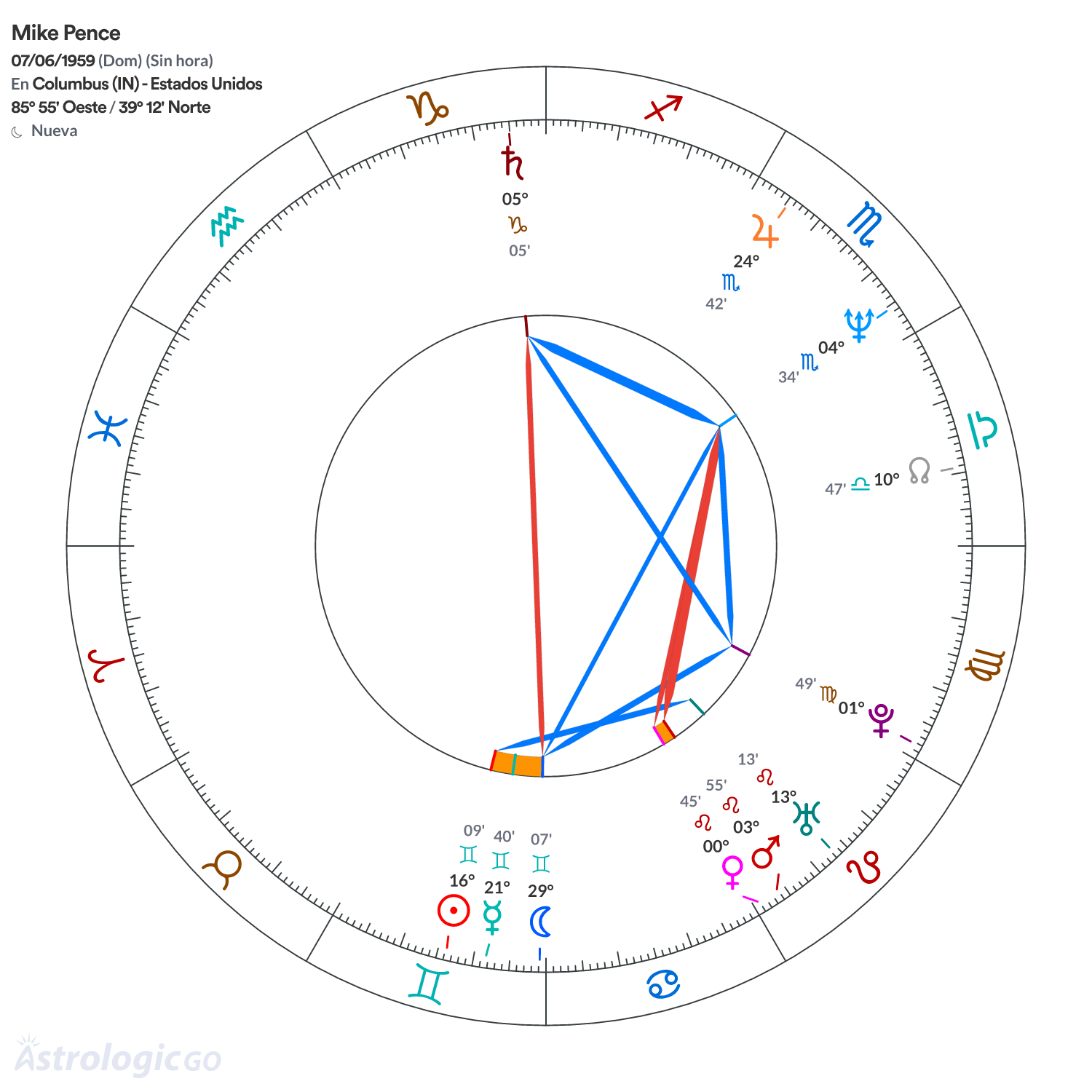 Mandala - Mike Pence