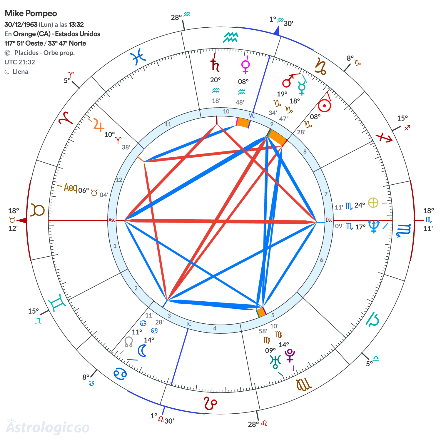 Mandala - Mike Pompeo