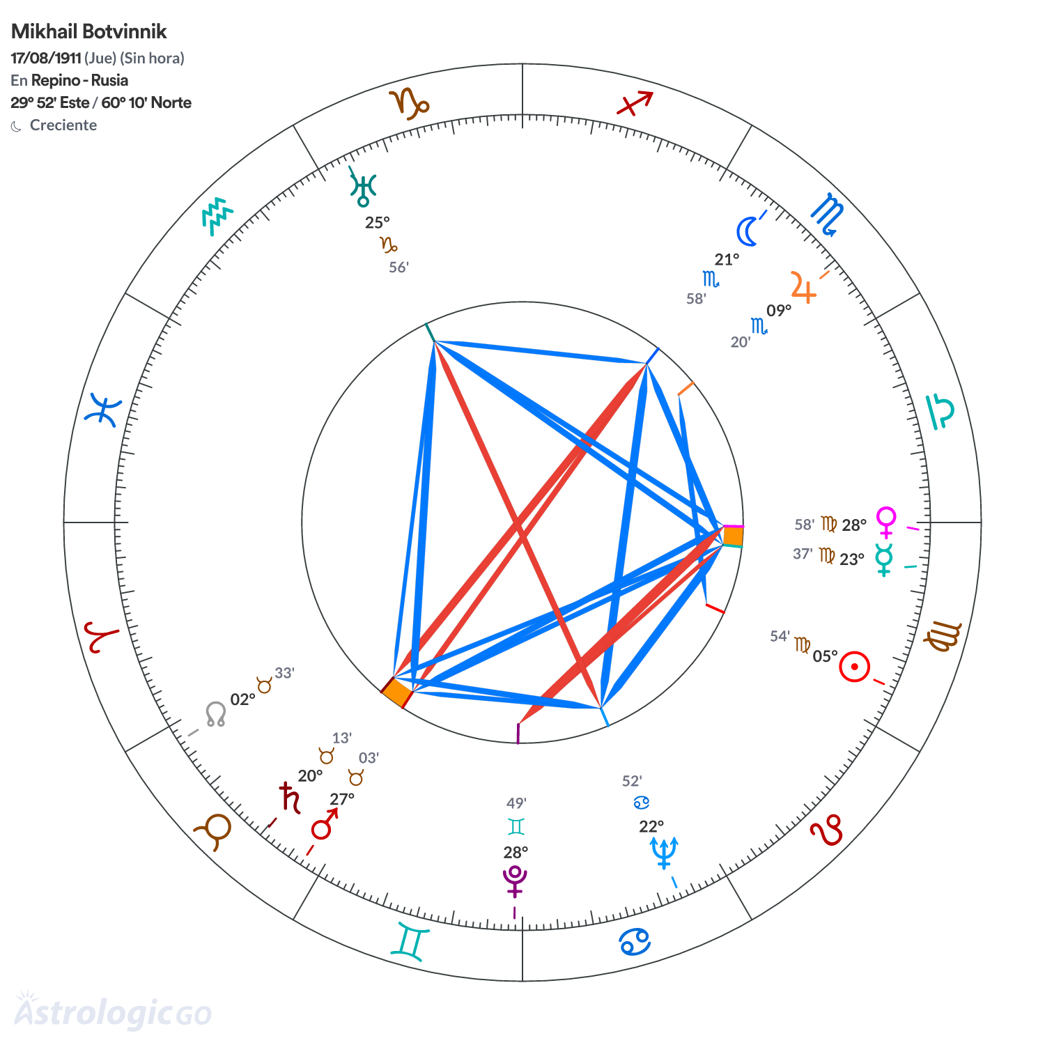 Mandala - Mikhail Botvinnik