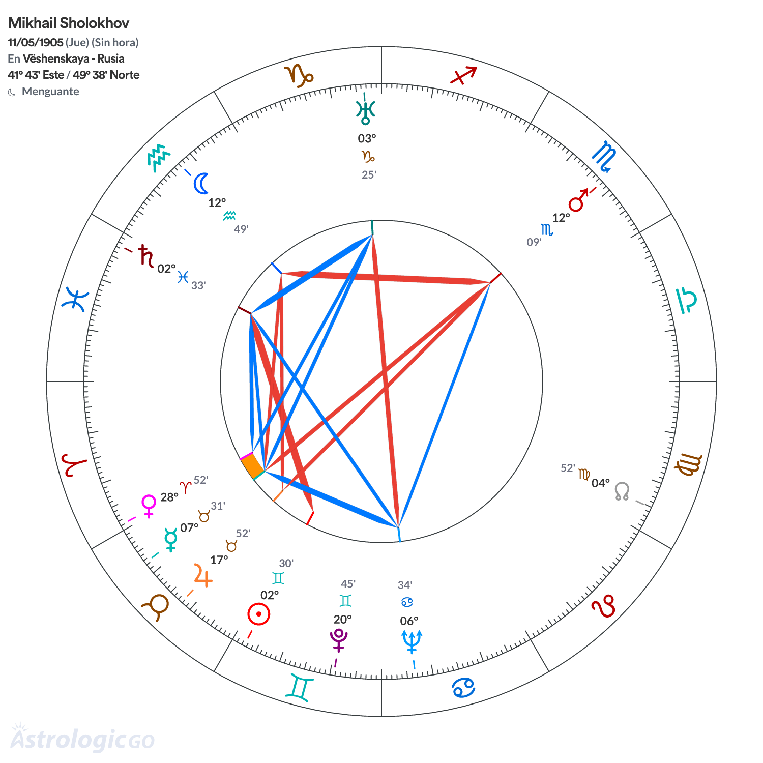 Mandala - Mikhail Sholokhov
