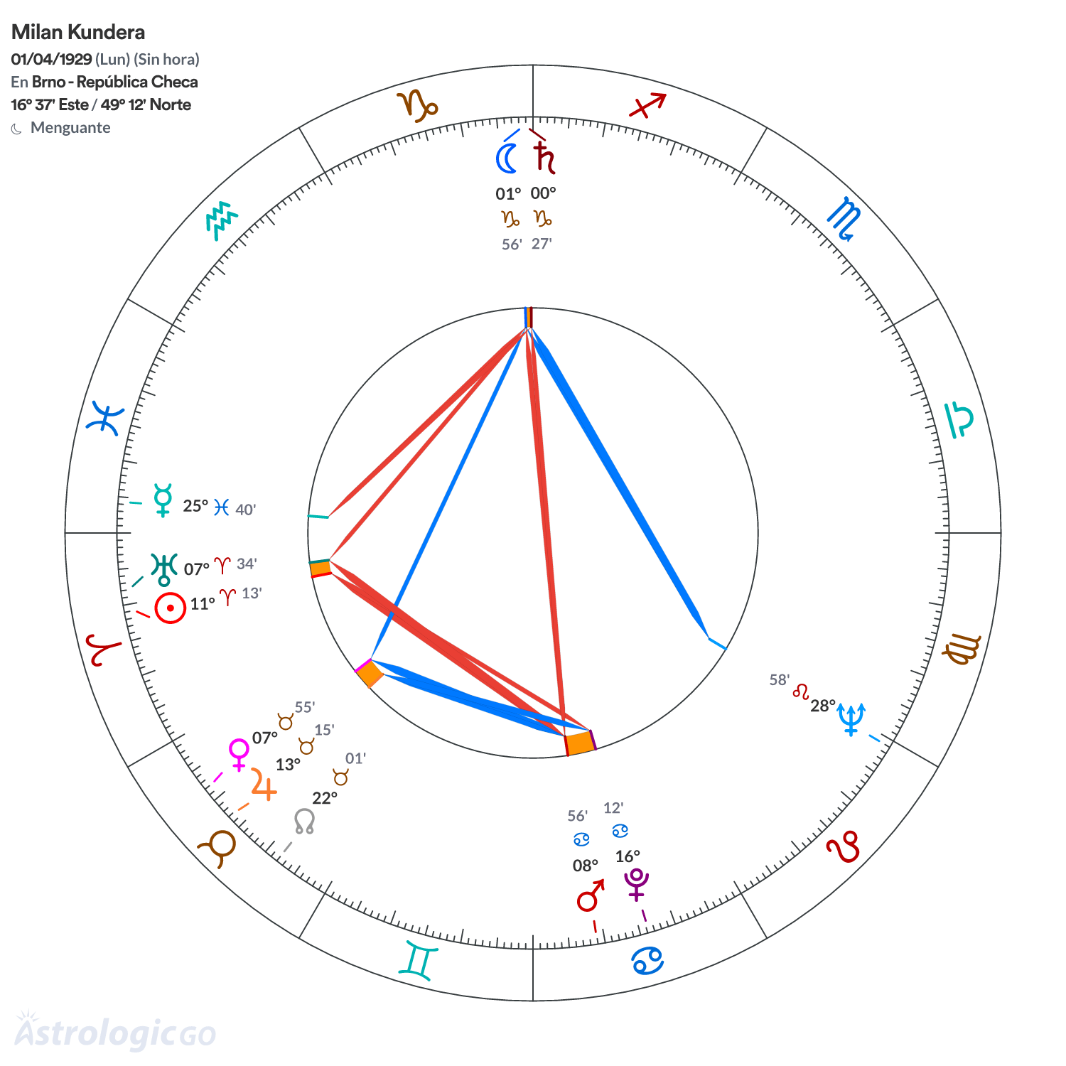 Mandala - Milan Kundera
