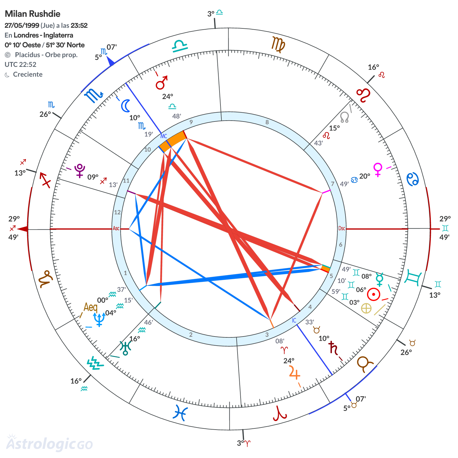 Mandala - Milan Rushdie