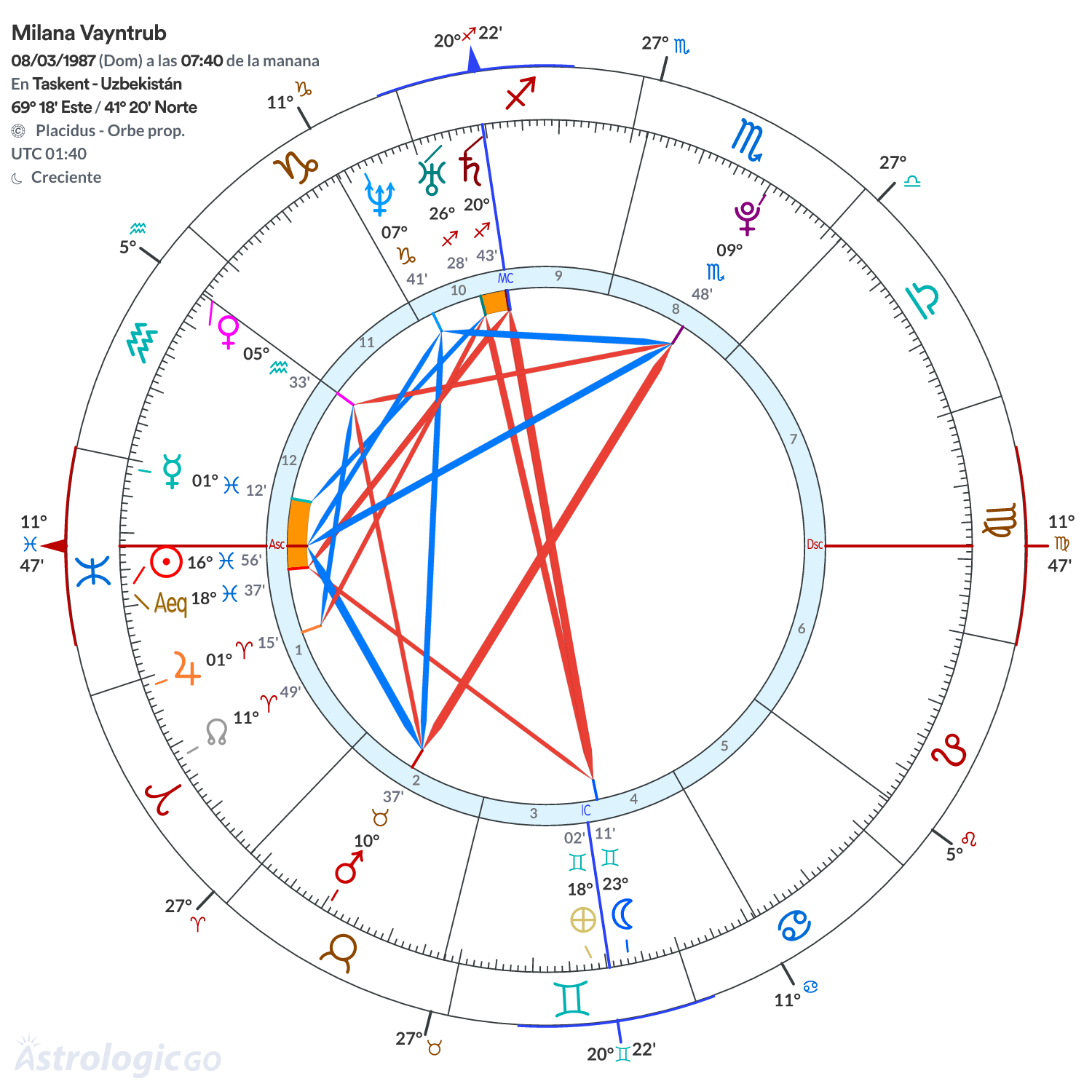 Mandala - Milana Vayntrub