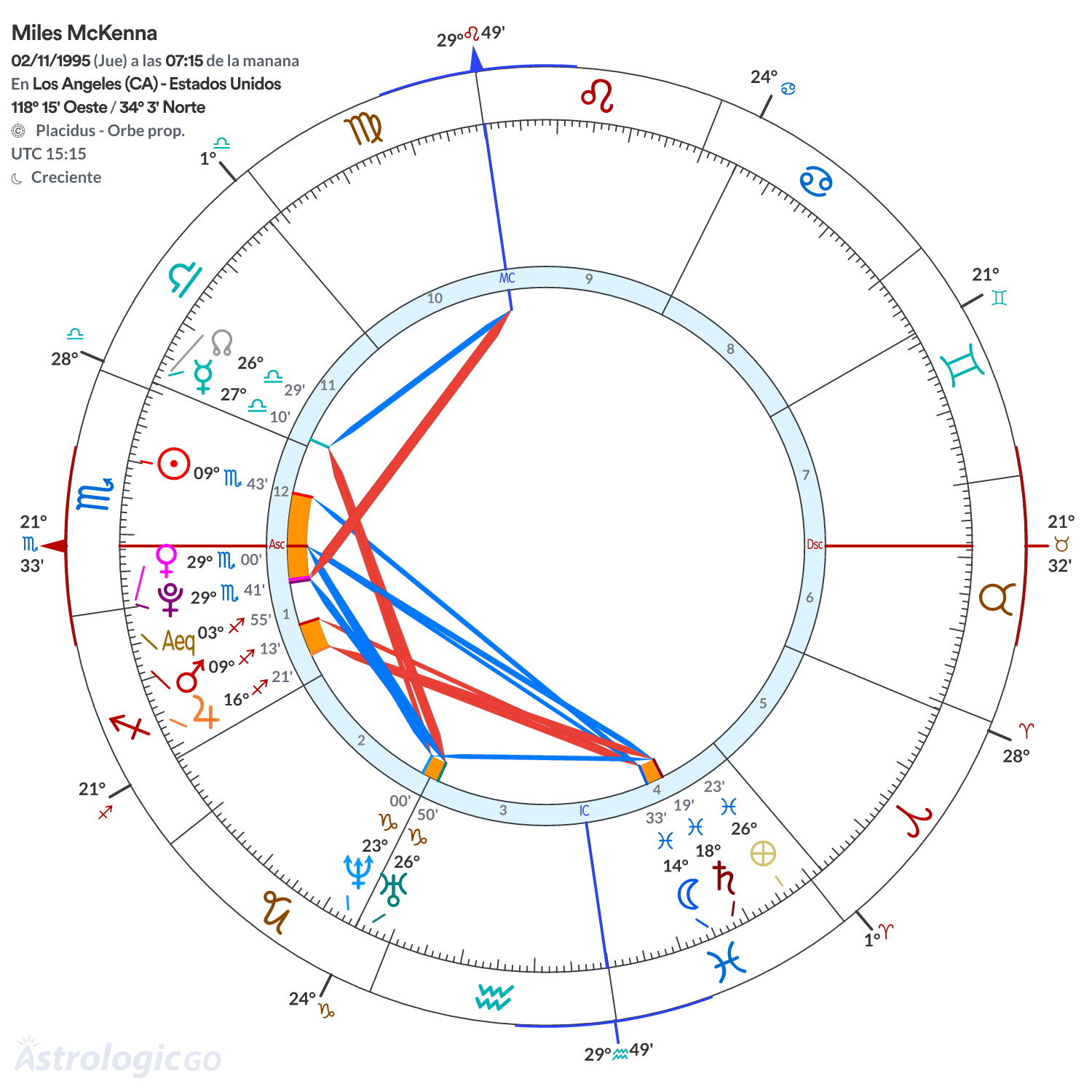 Mandala - Miles McKenna
