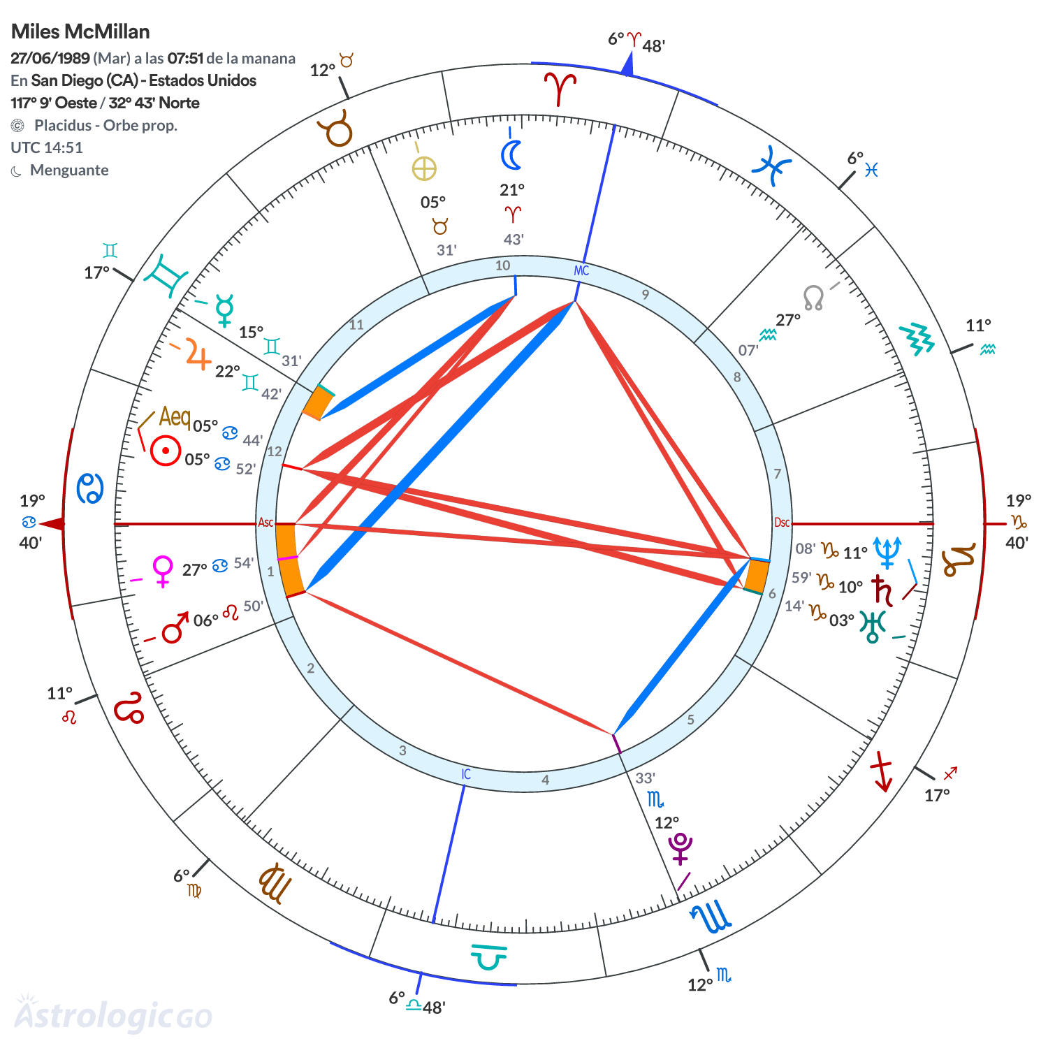 Mandala - Miles McMillan