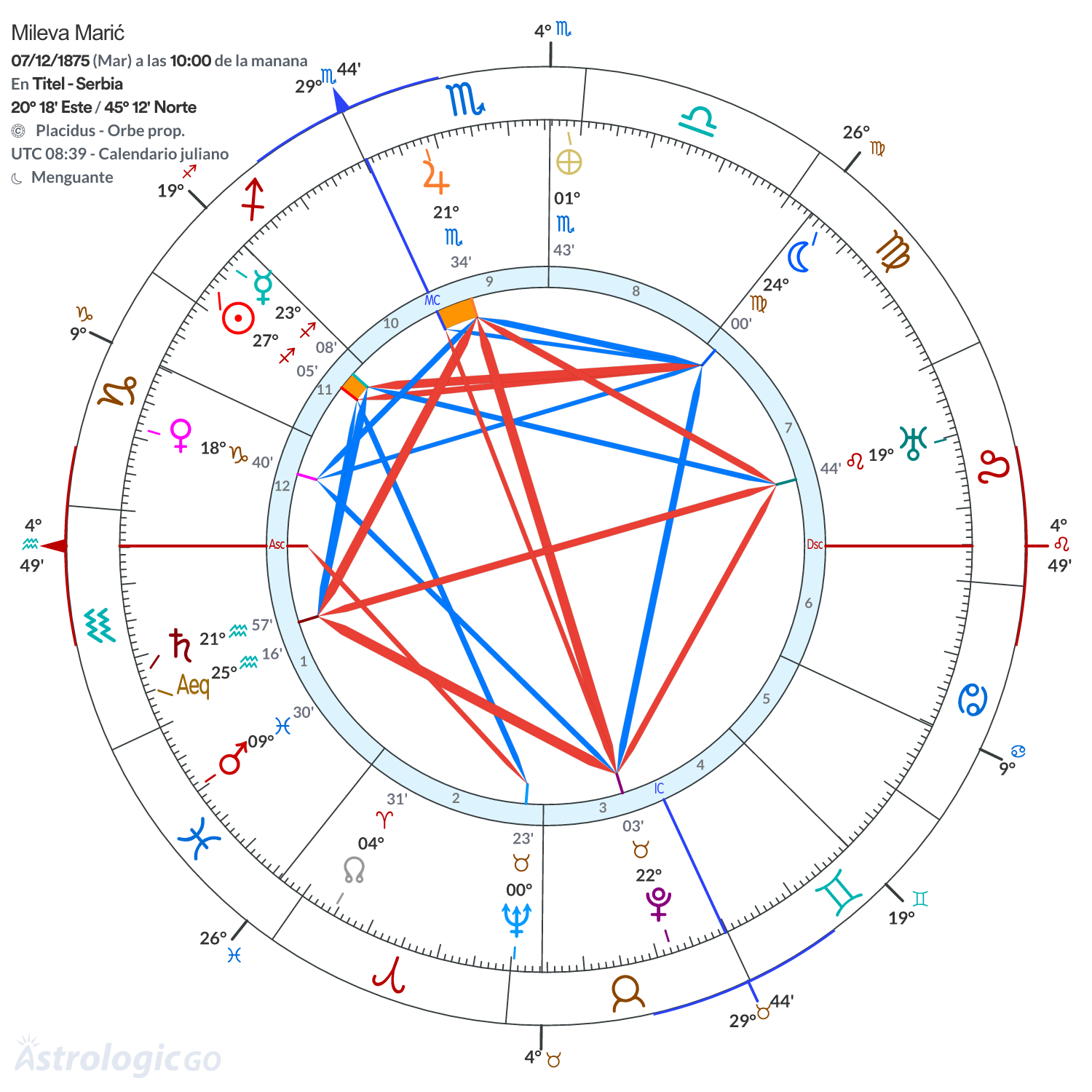 Mandala - Mileva Marić
