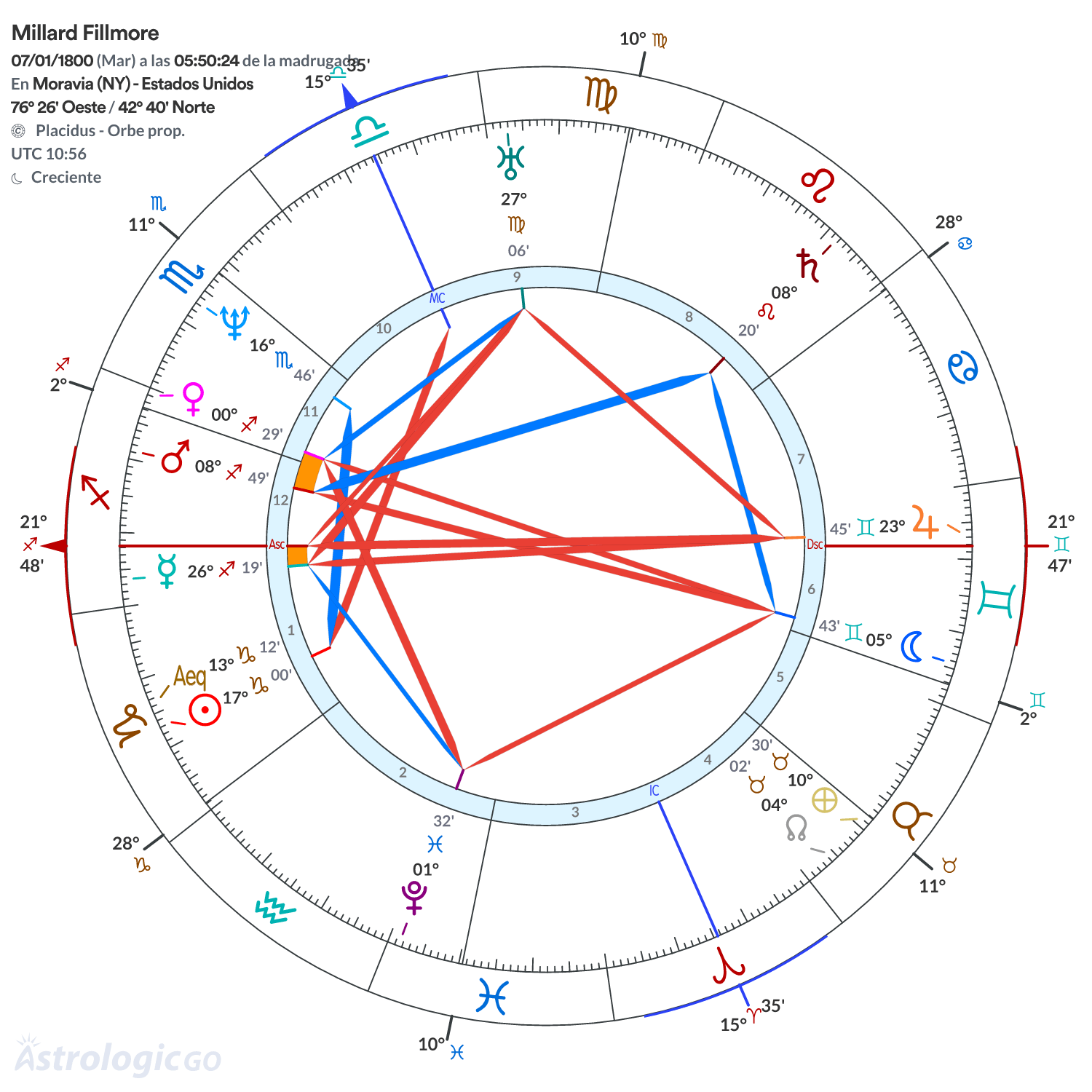 Mandala - Millard Fillmore