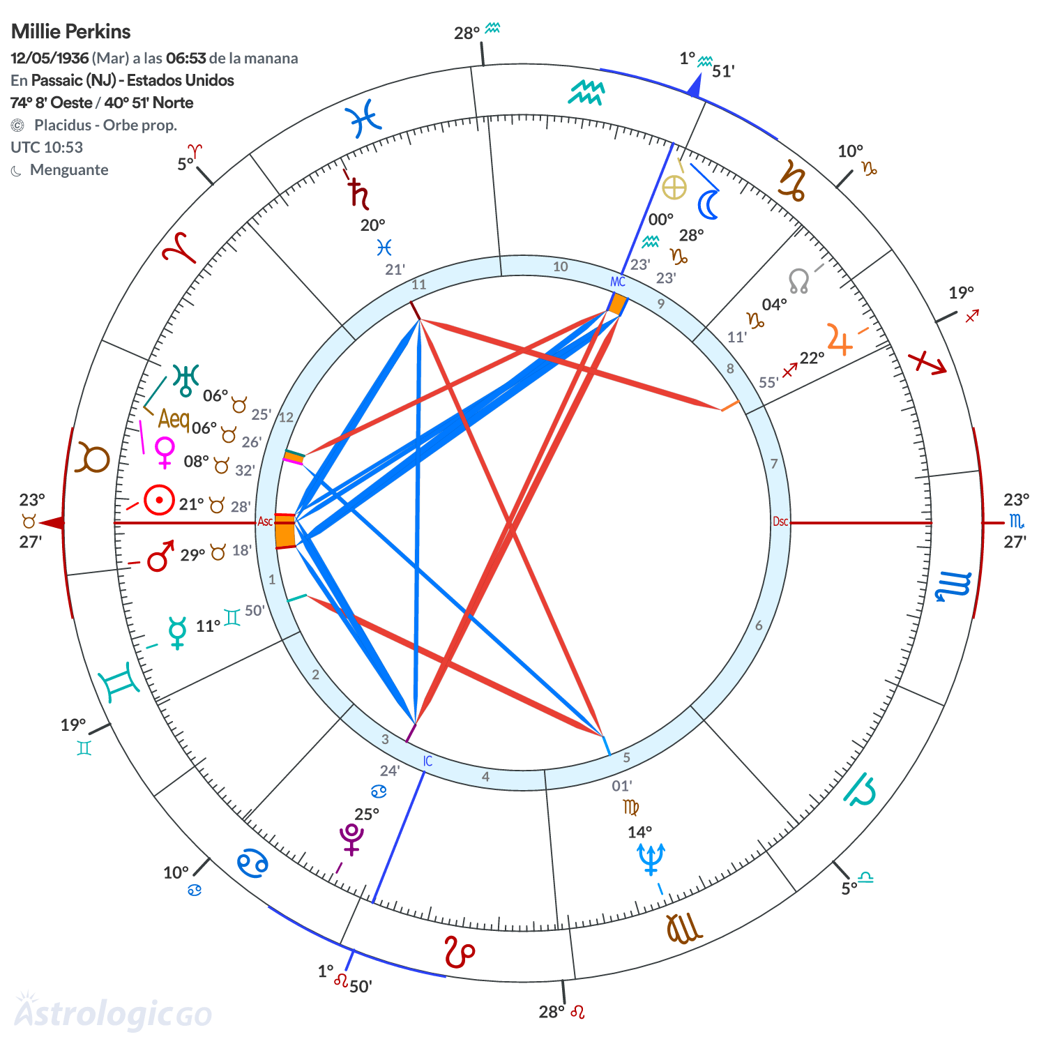 Mandala - Millie Perkins