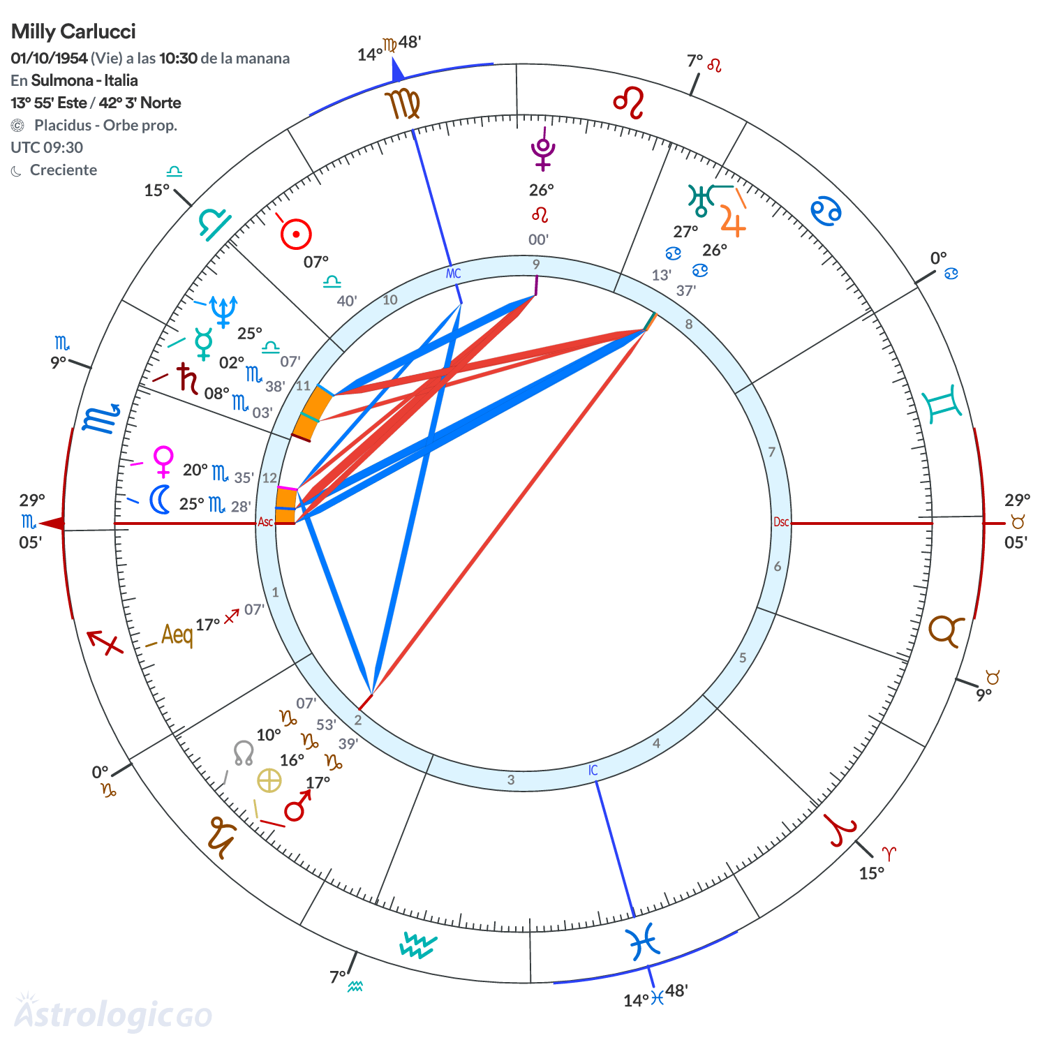 Mandala - Milly Carlucci