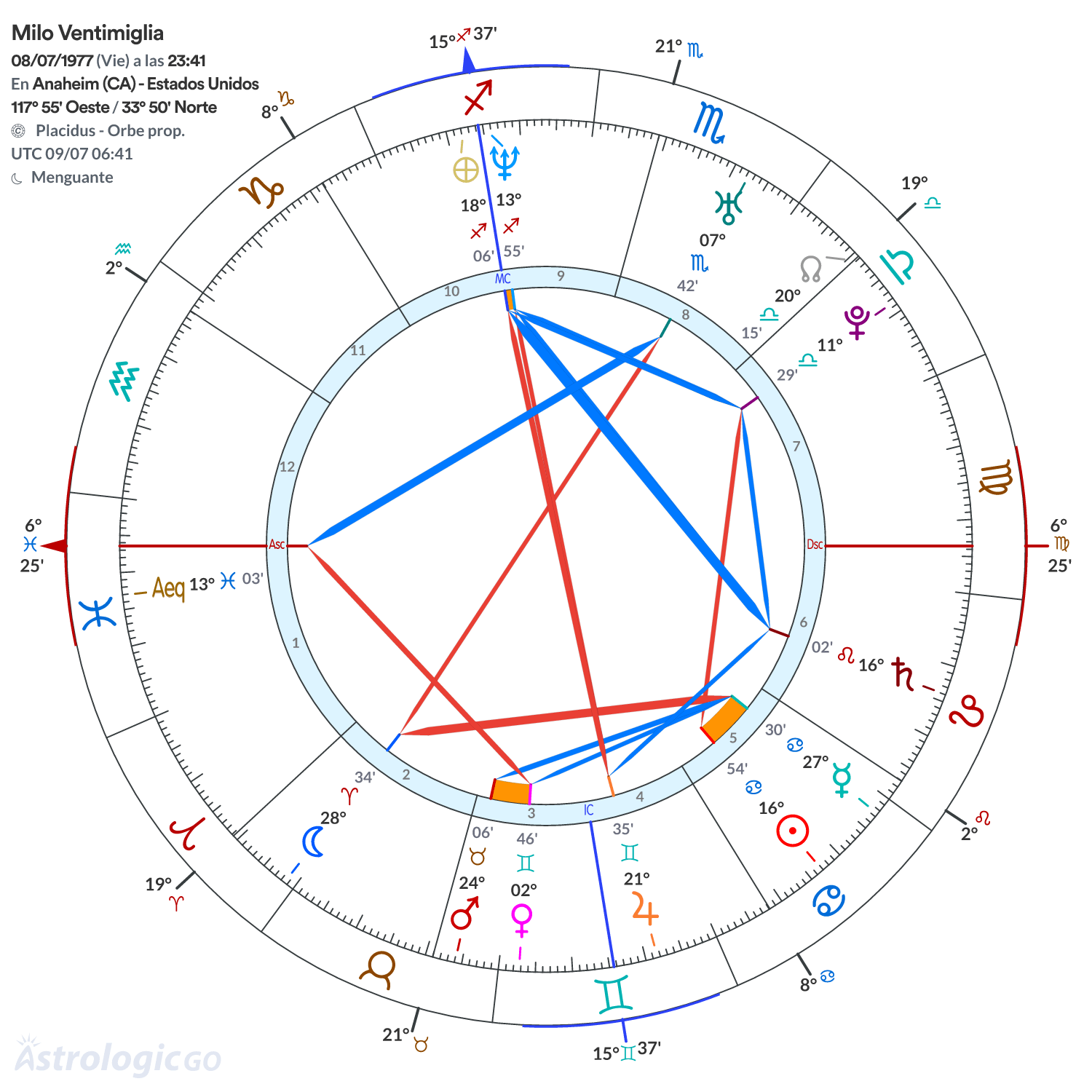 Mandala - Milo Ventimiglia