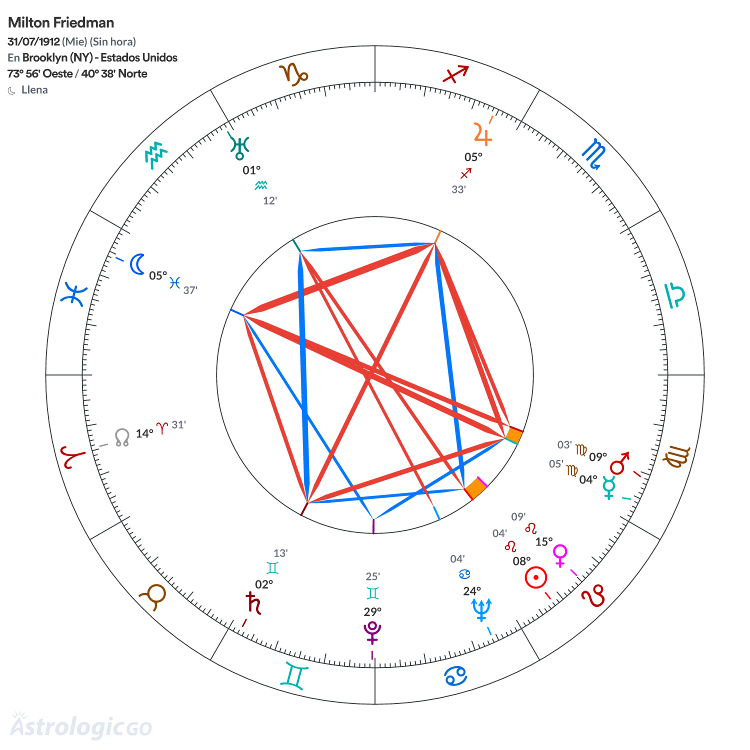 Mandala - Milton Friedman