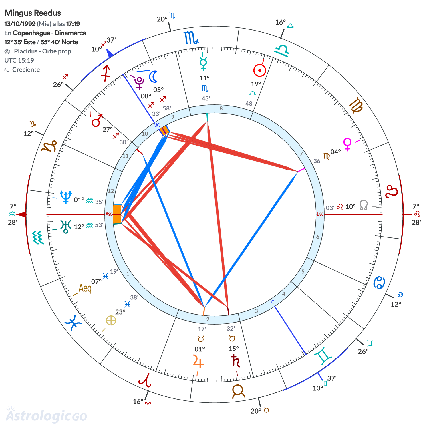 Mandala - Mingus Reedus