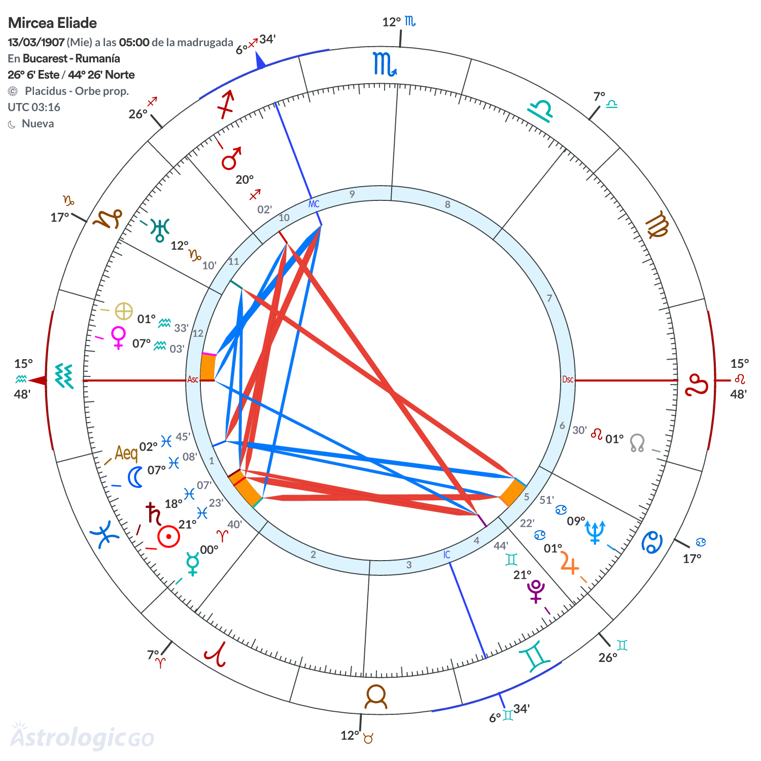 Mandala - Mircea Eliade