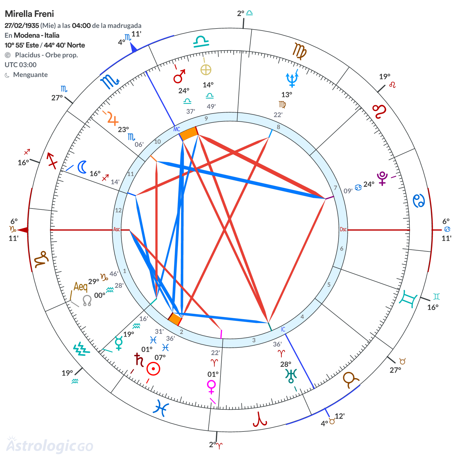Mandala - Mirella Freni