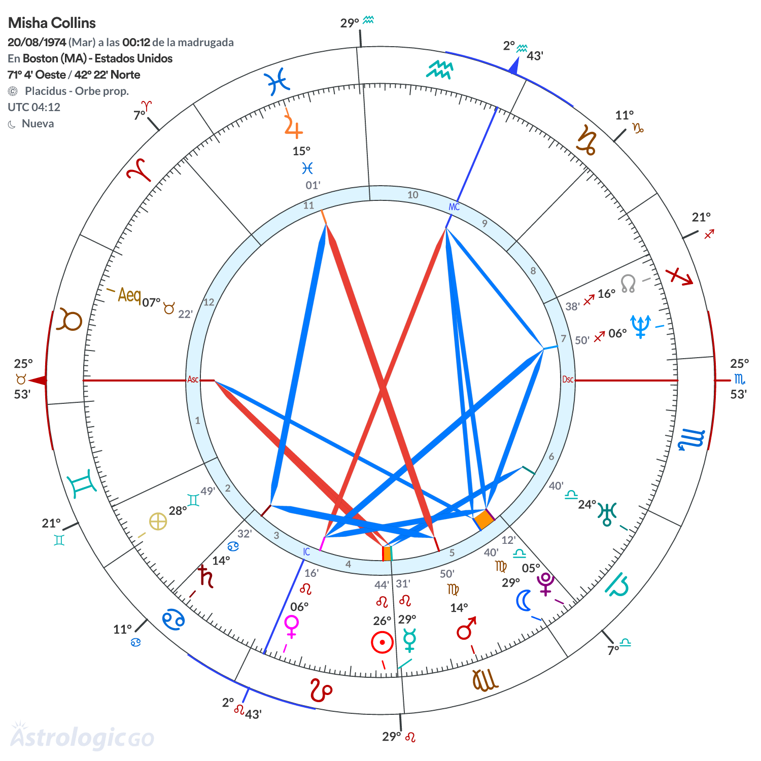 Mandala - Misha Collins