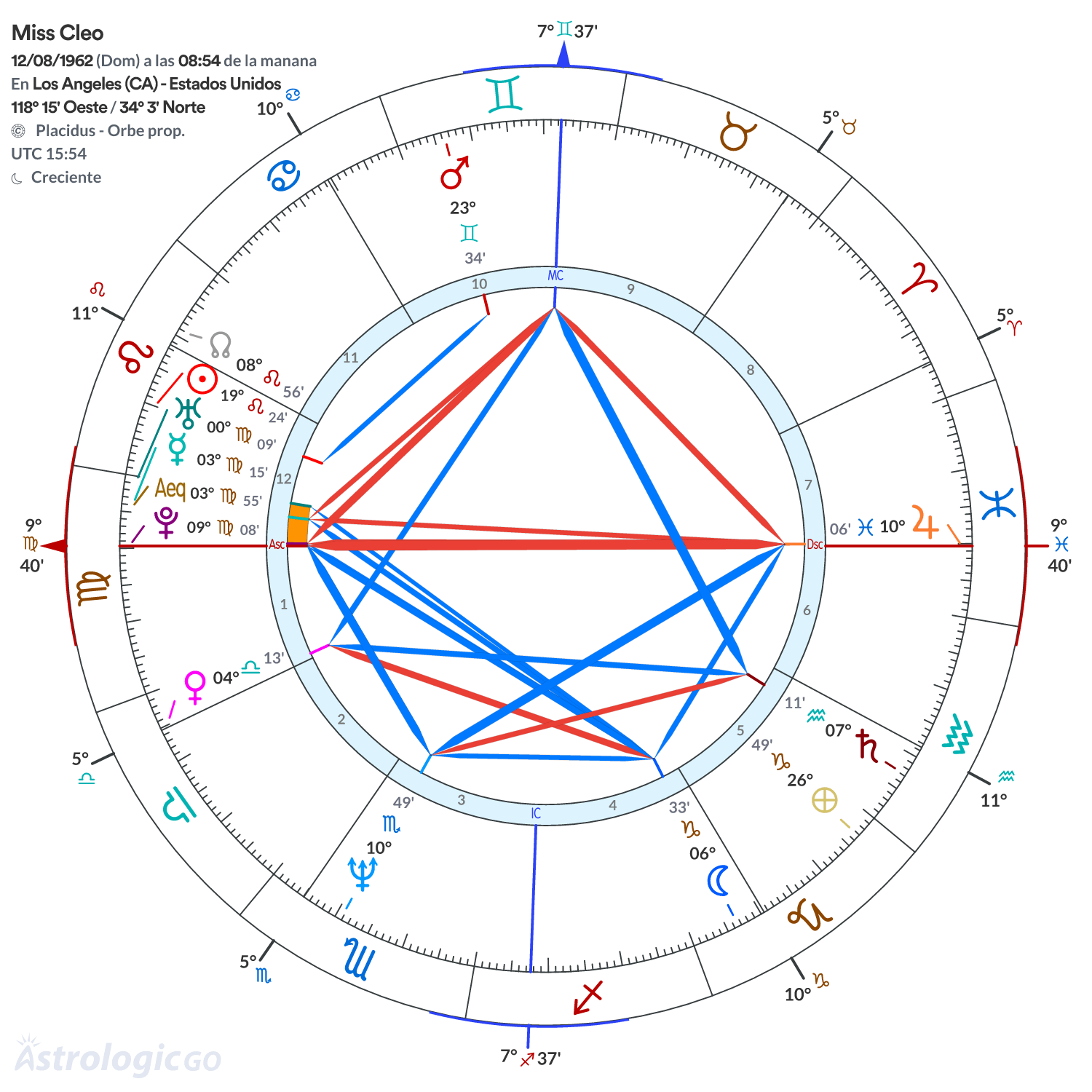 Mandala - Miss Cleo