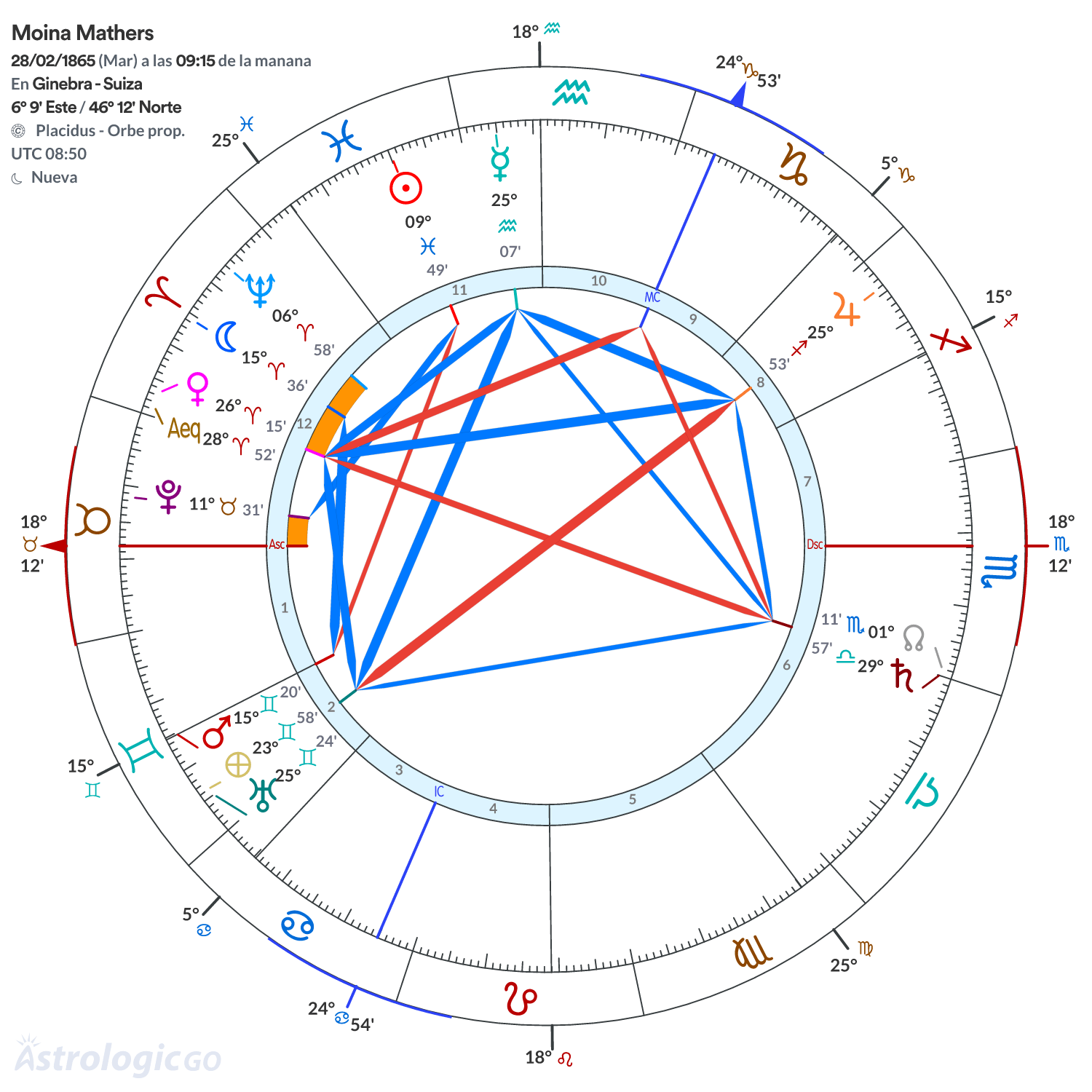 Mandala - Moina Mathers