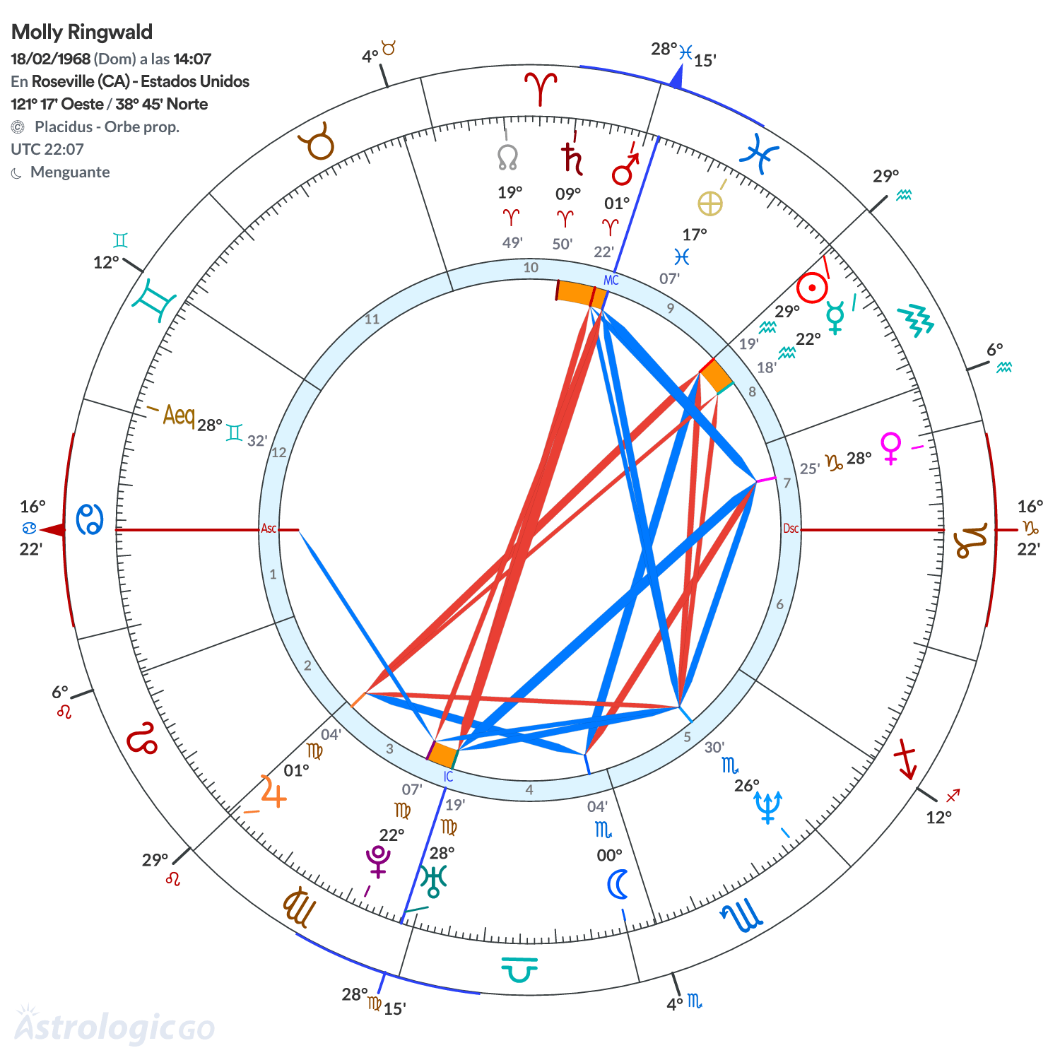 Mandala - Molly Ringwald