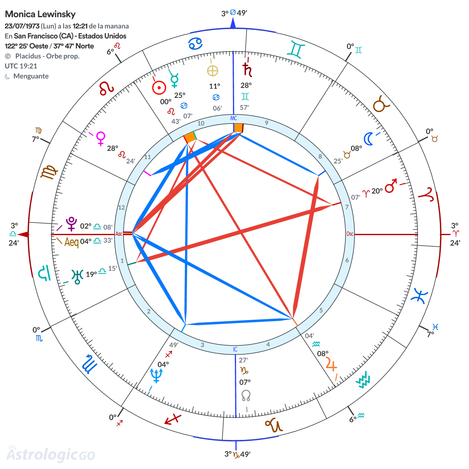 Mandala - Monica Lewinsky