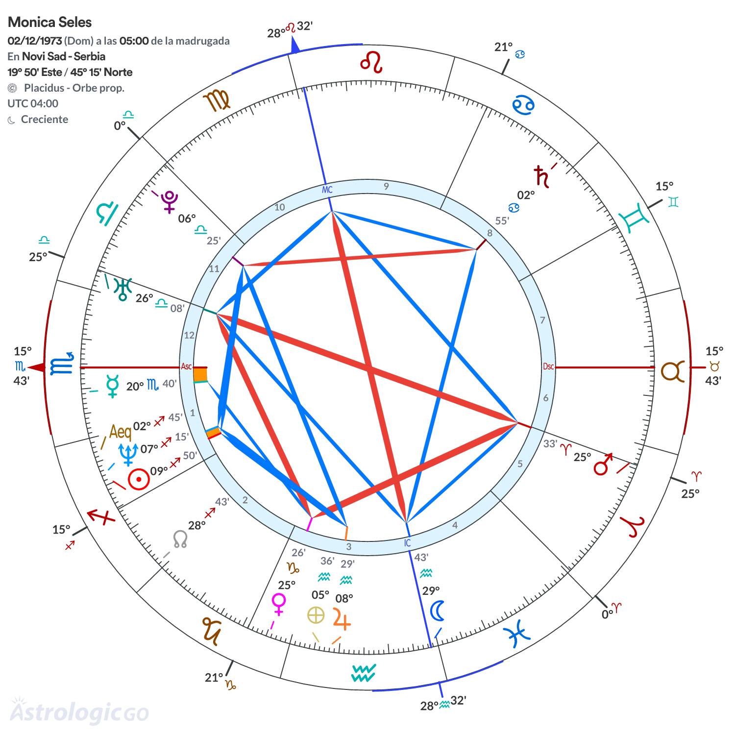 Mandala - Monica Seles