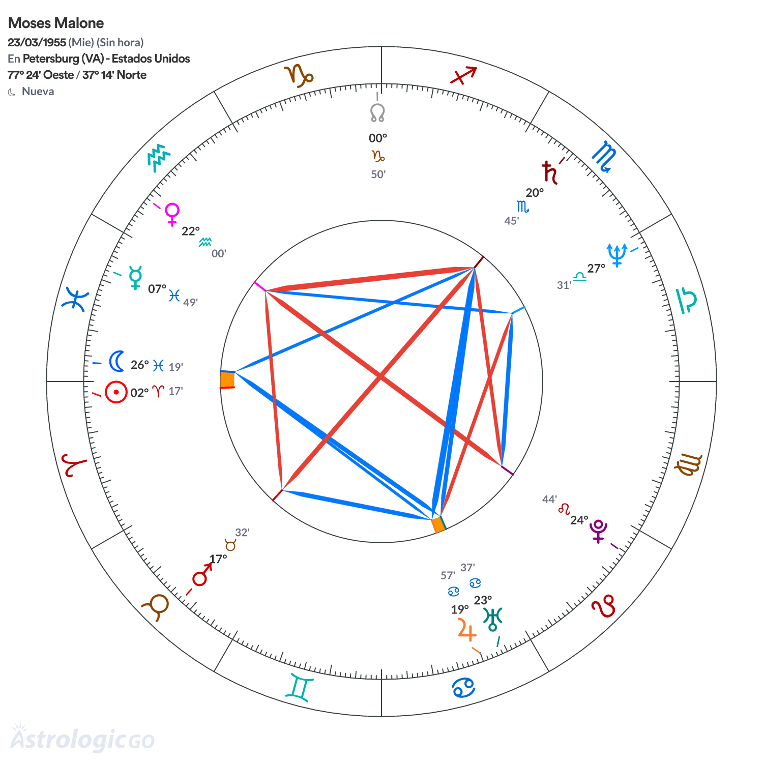 Mandala - Moses Malone