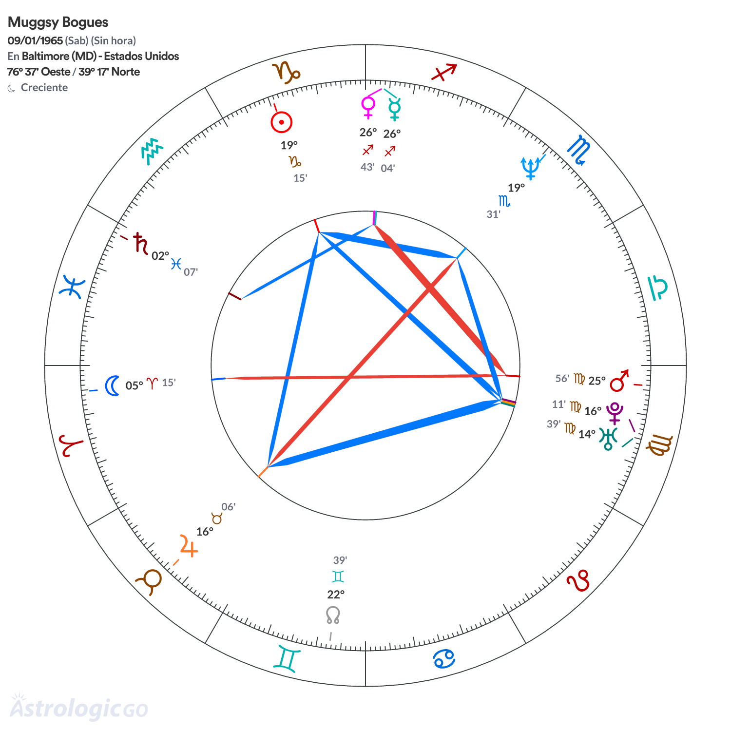 Mandala - Muggsy Bogues