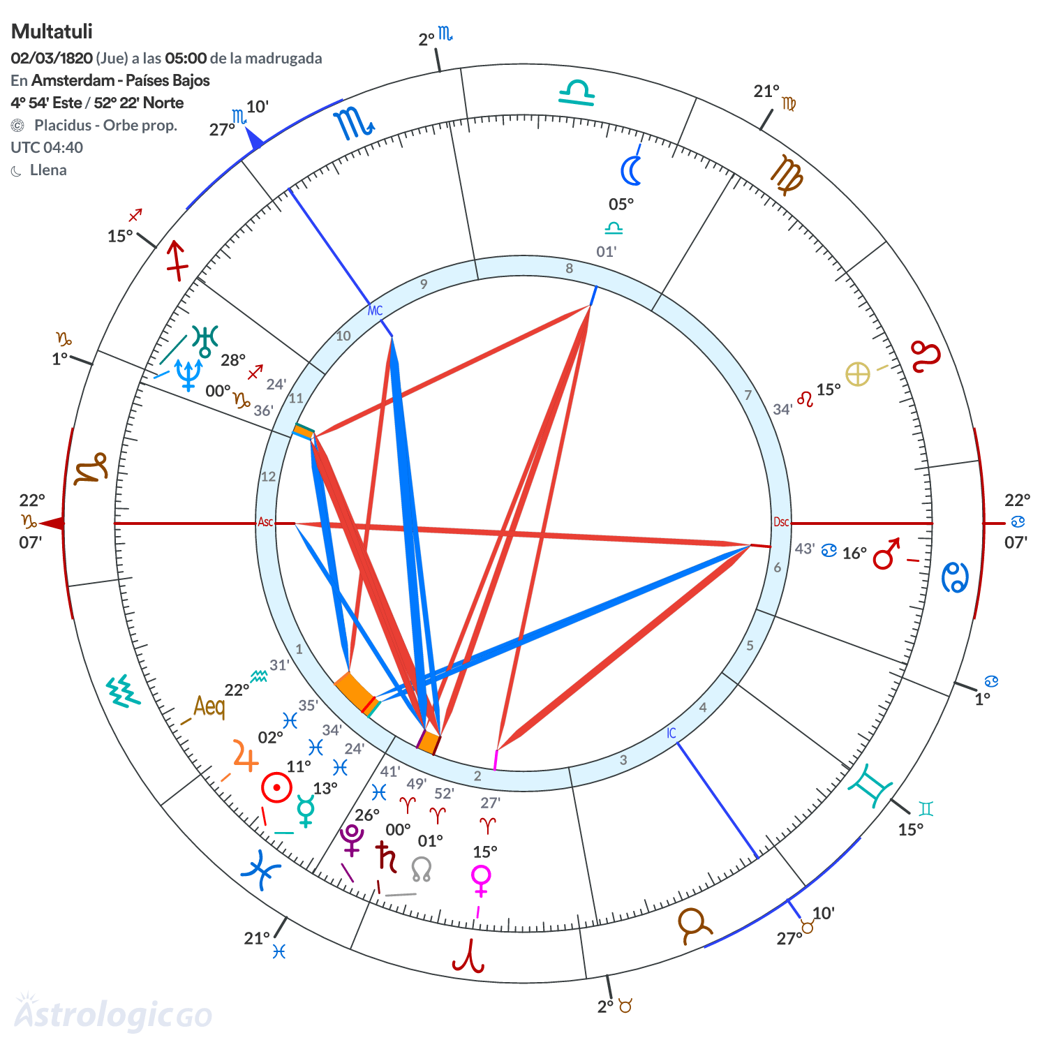 Mandala - Multatuli
