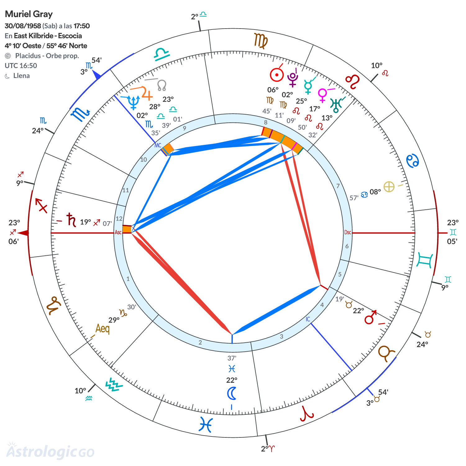 Mandala - Muriel Gray
