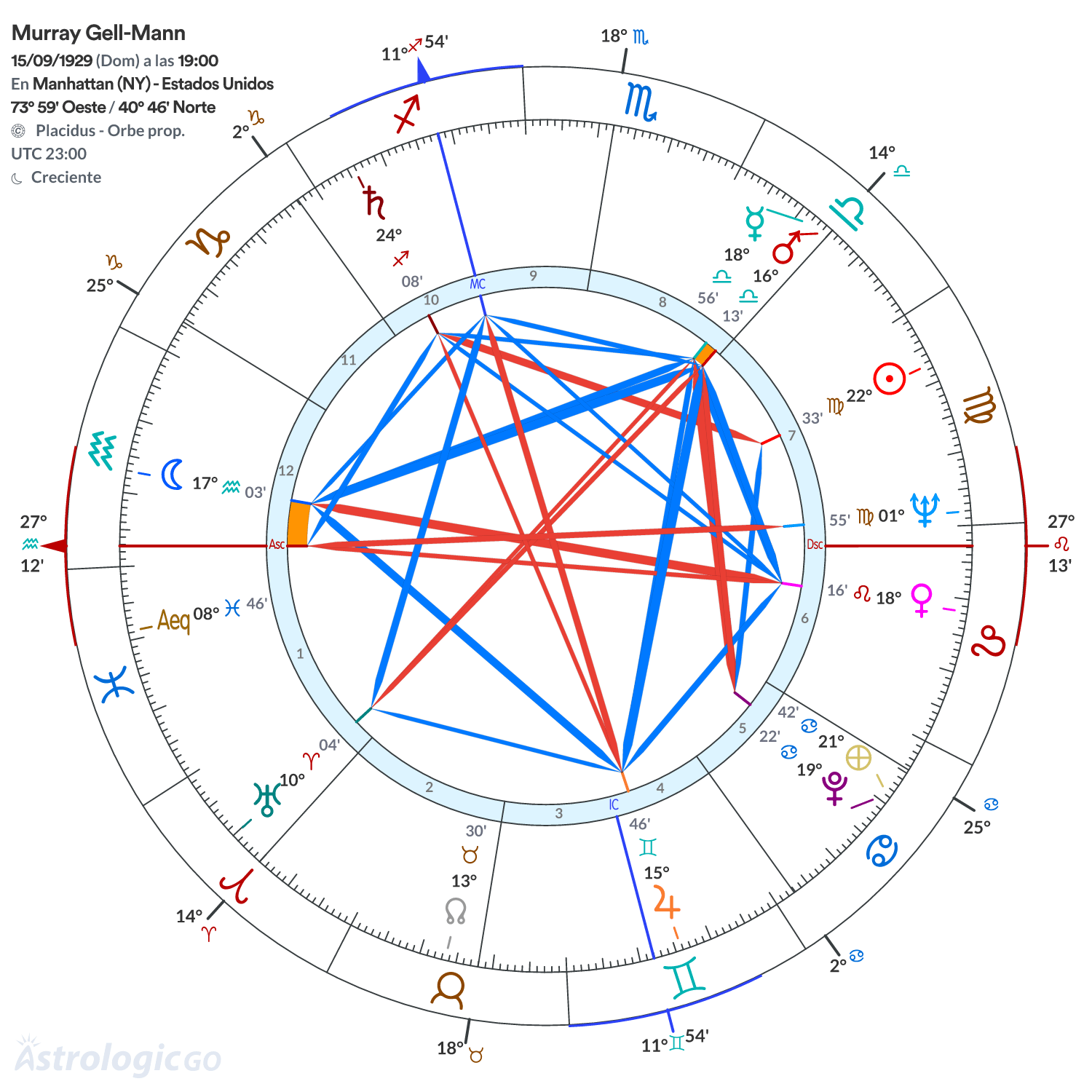 Mandala - Murray Gell-Mann