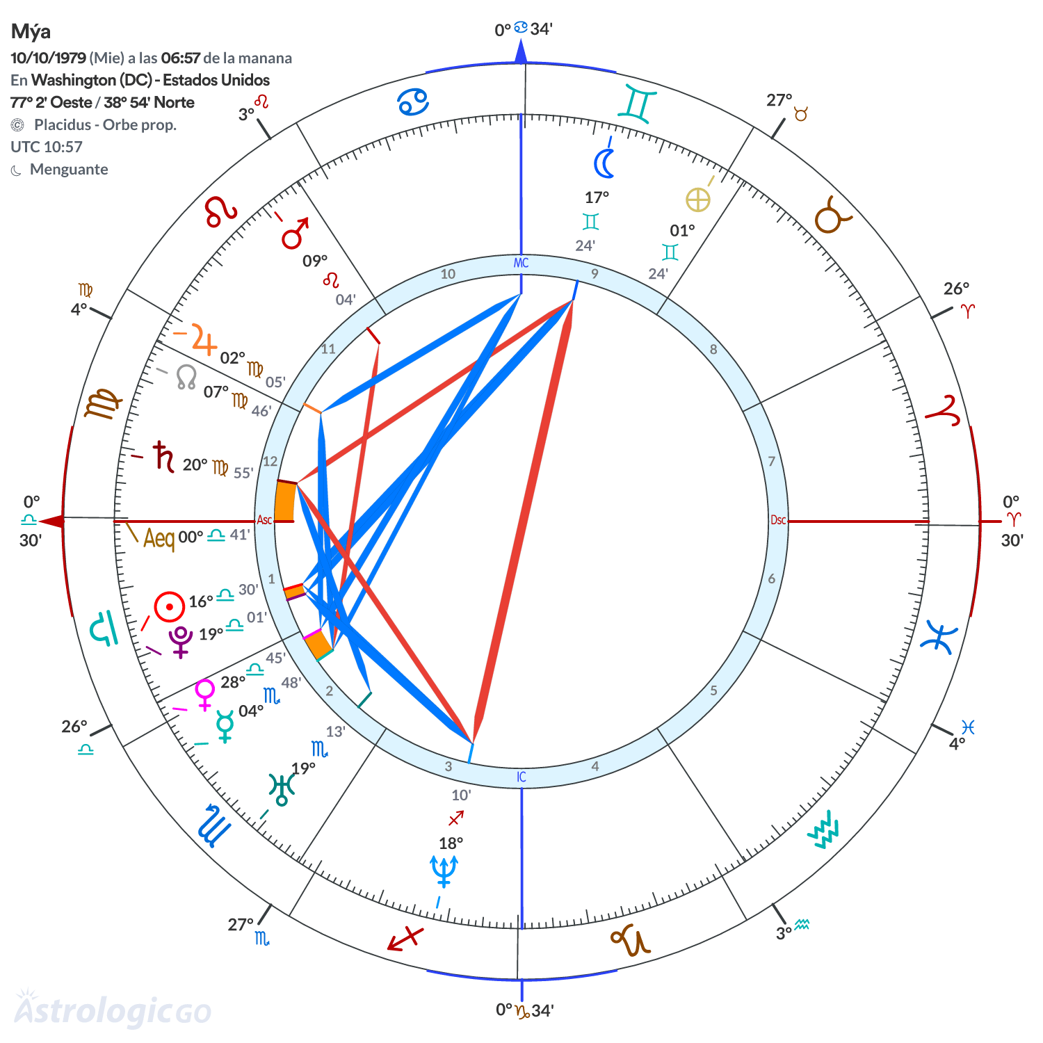 Mandala - Mýa