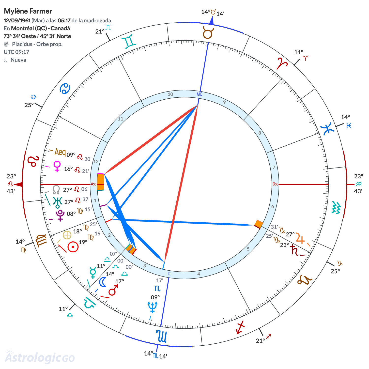Mandala - Mylène Farmer