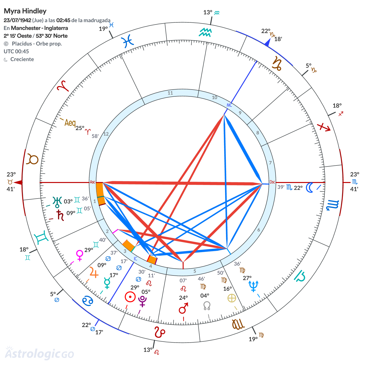 Mandala - Myra Hindley