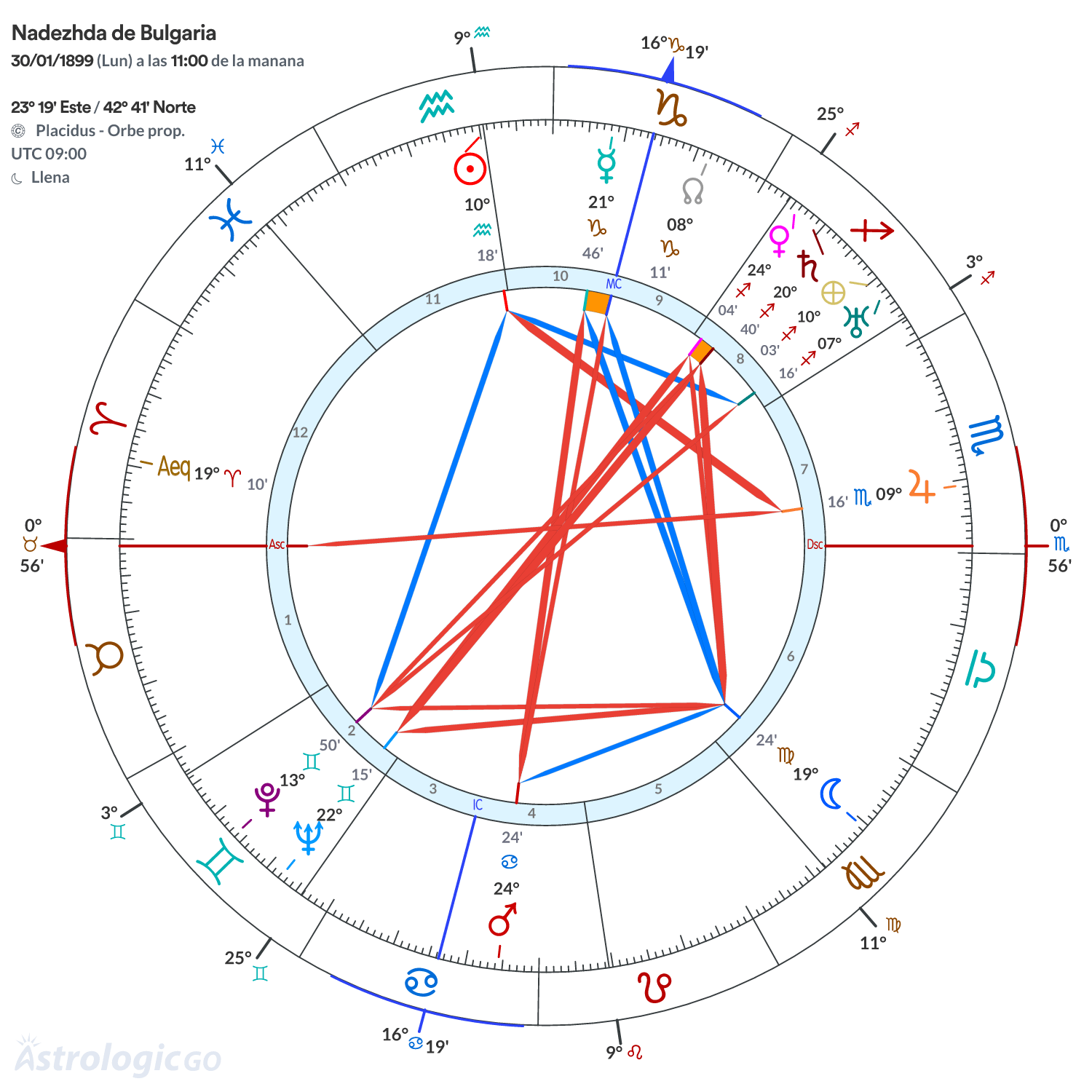 Mandala - Nadezhda de Bulgaria