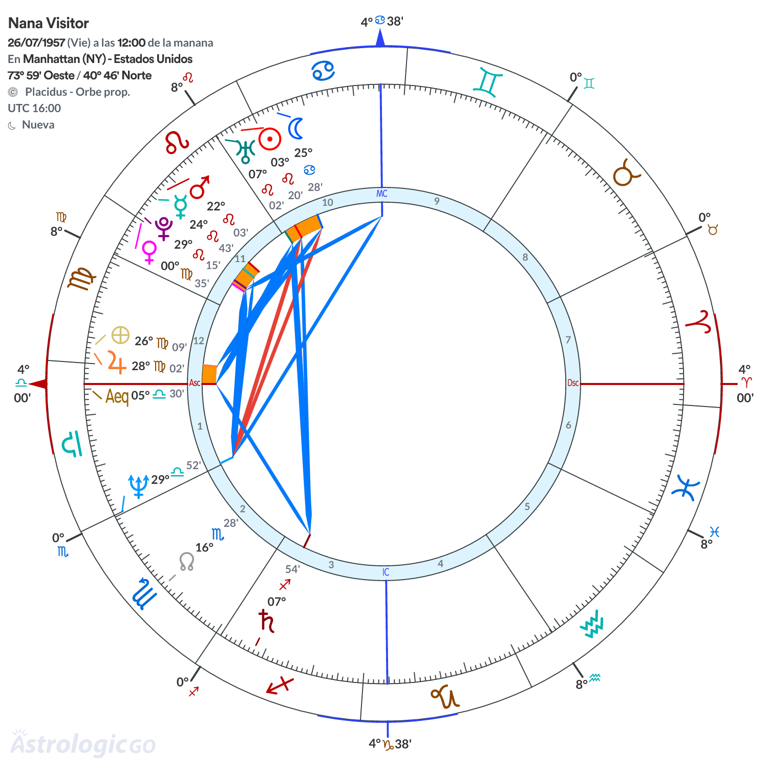 Mandala - Nana Visitor